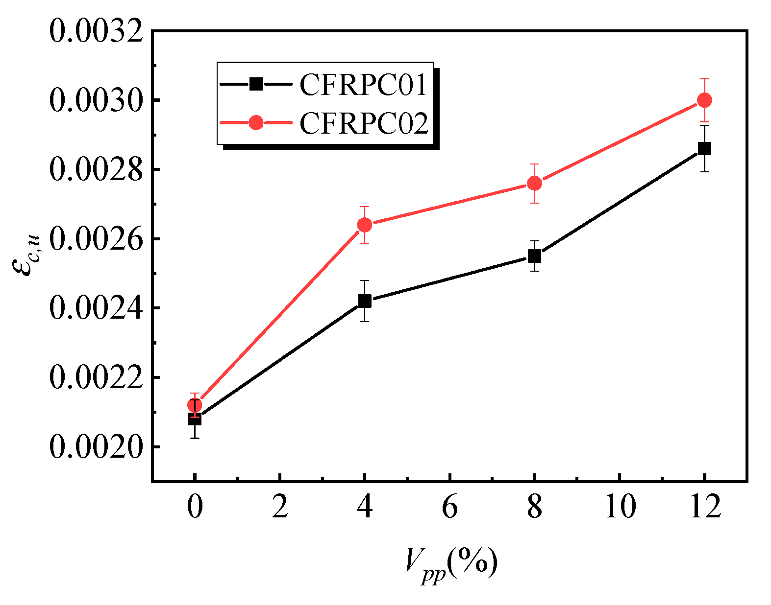 Materials 12 03530 g005 Materials 12 03530 g005