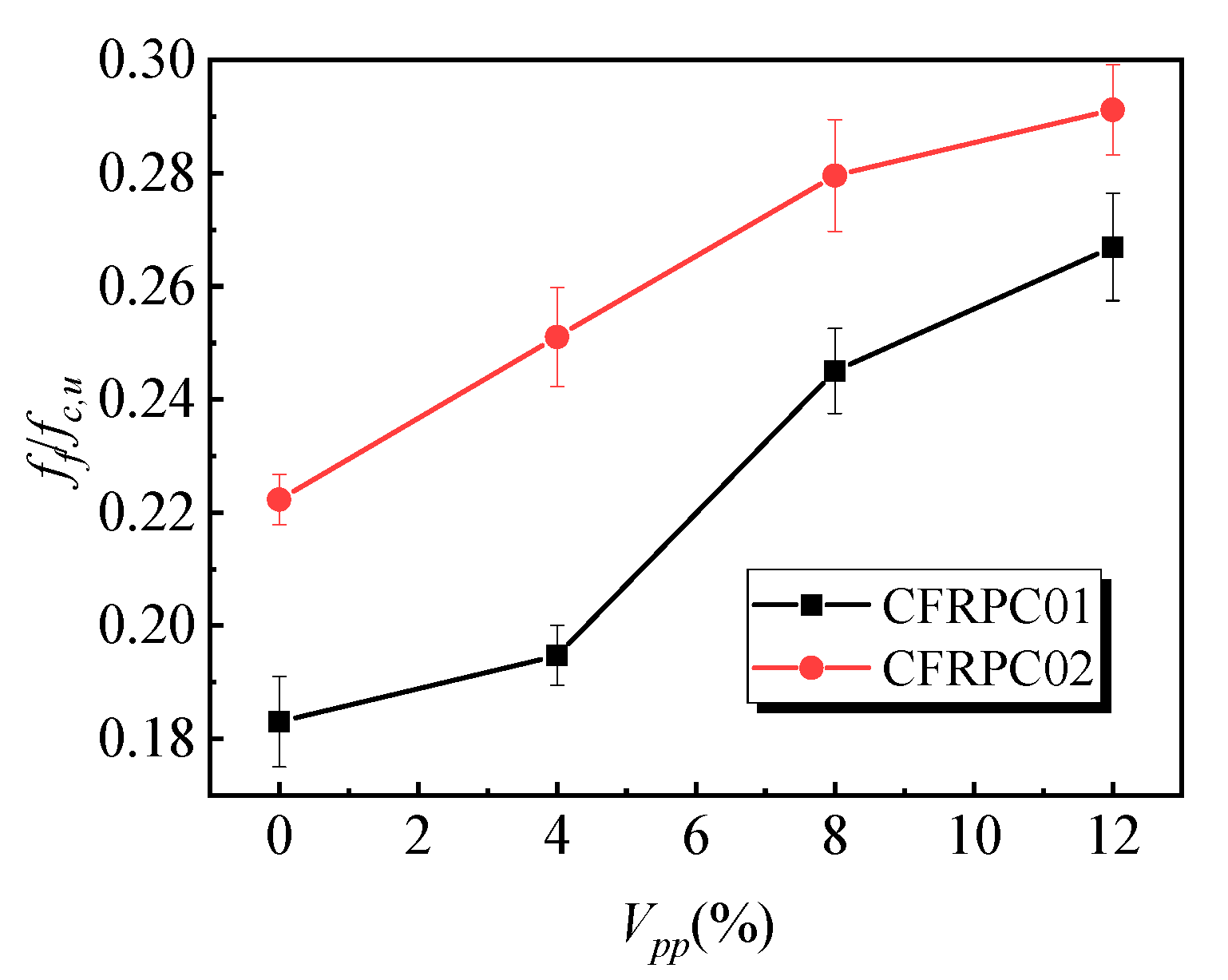 Materials 12 03530 g008 Materials 12 03530 g008
