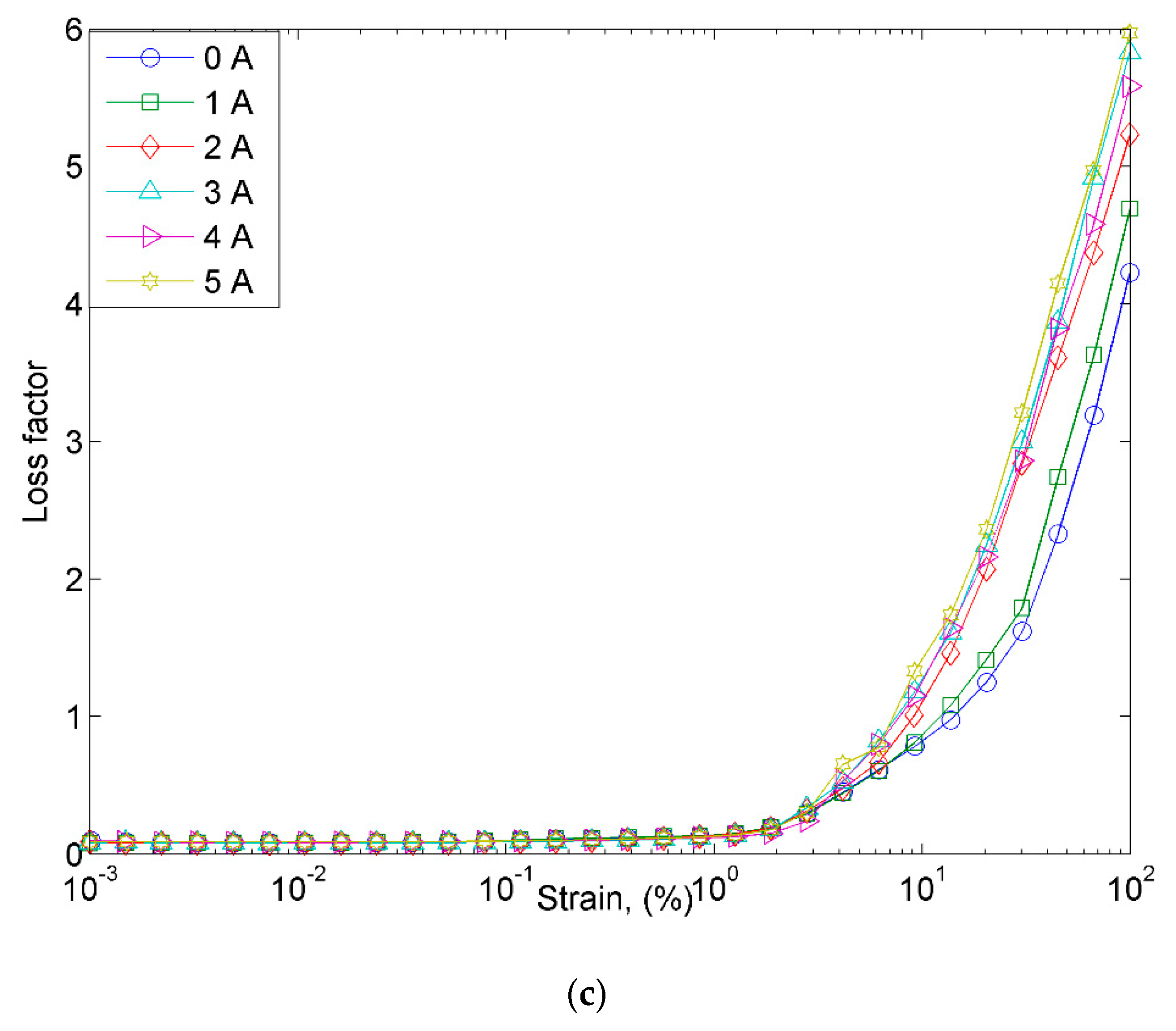 Materials 12 03531 g008b