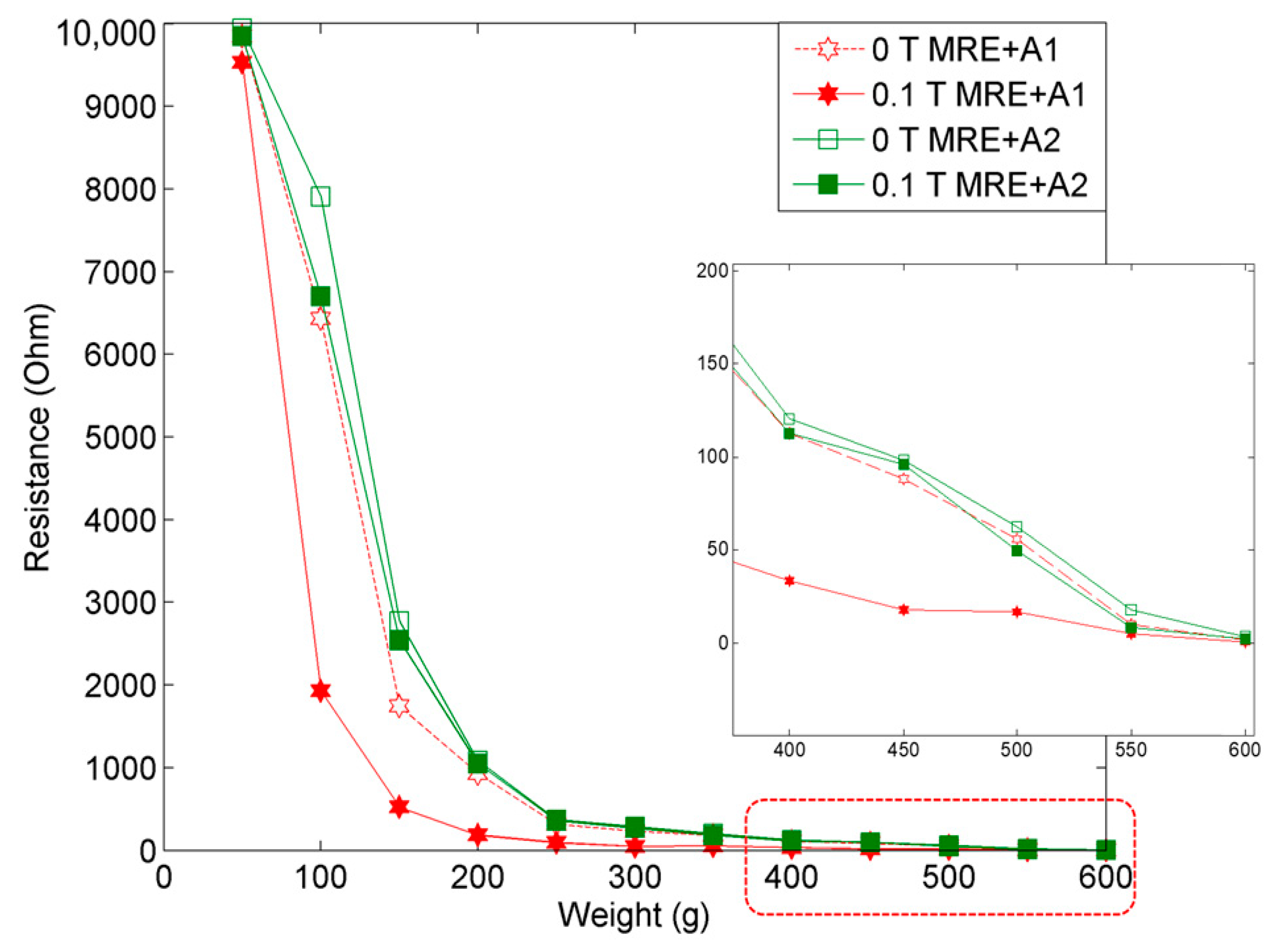Materials 12 03531 g010