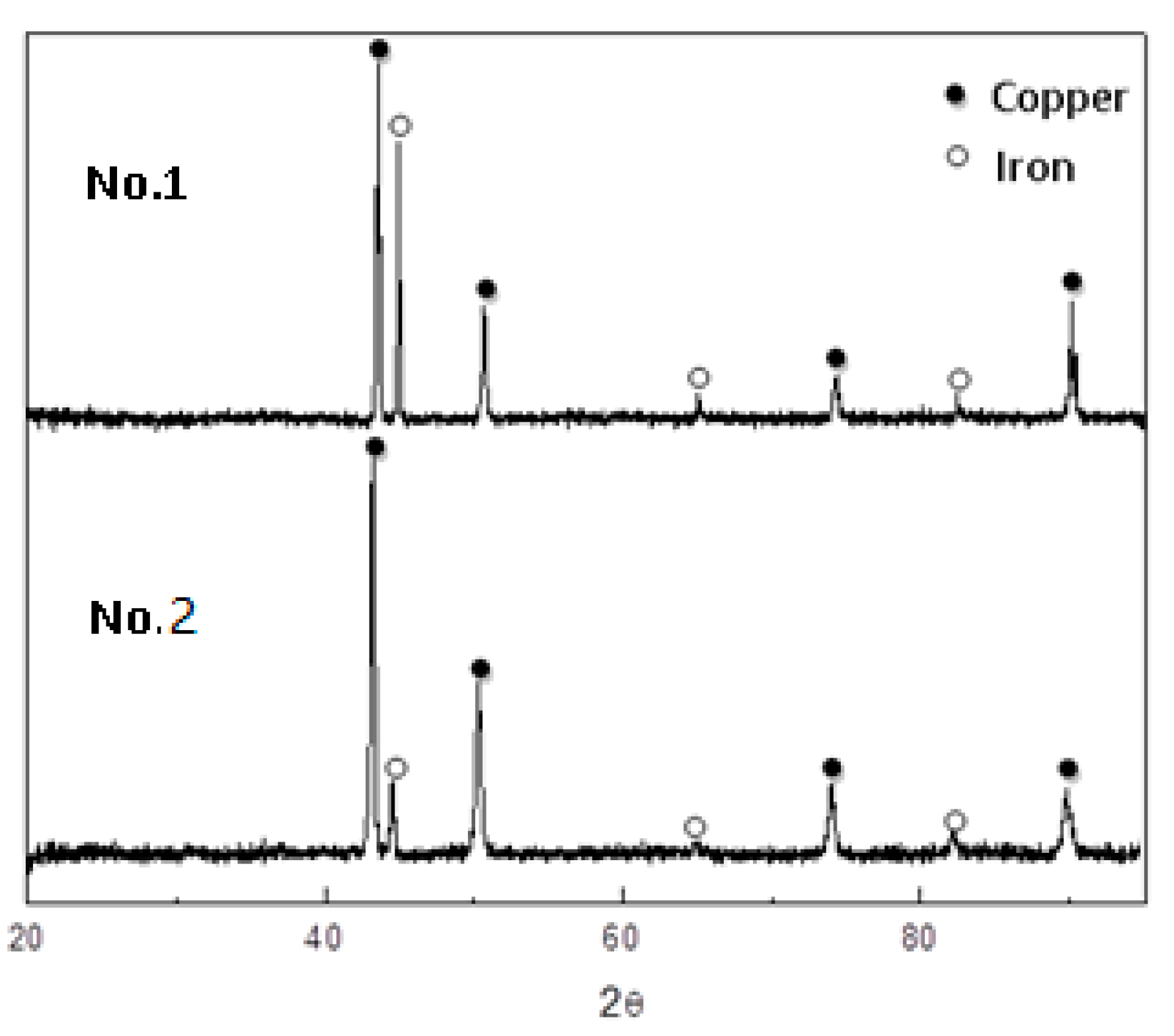 Materials 12 03536 g004 550