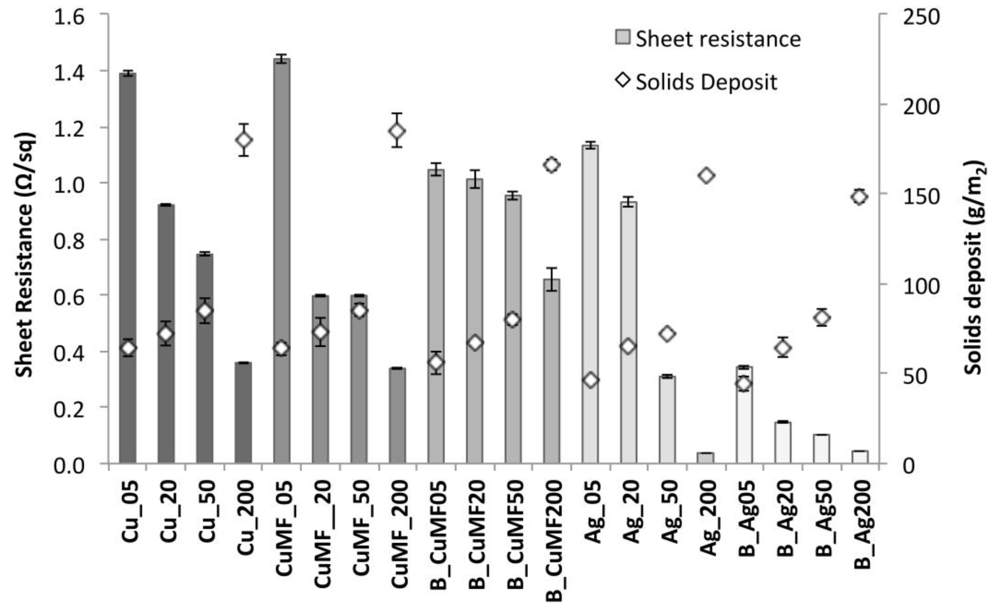 Materials 12 03537 g005 Materials 12 03537 g005