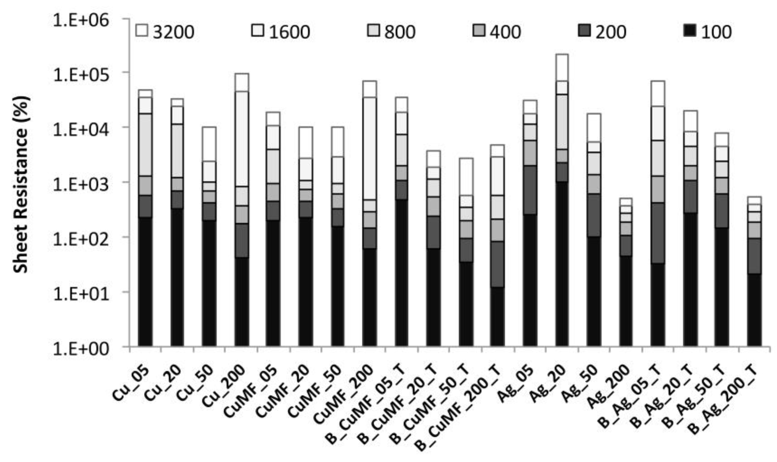 Materials 12 03537 g010 Materials 12 03537 g010