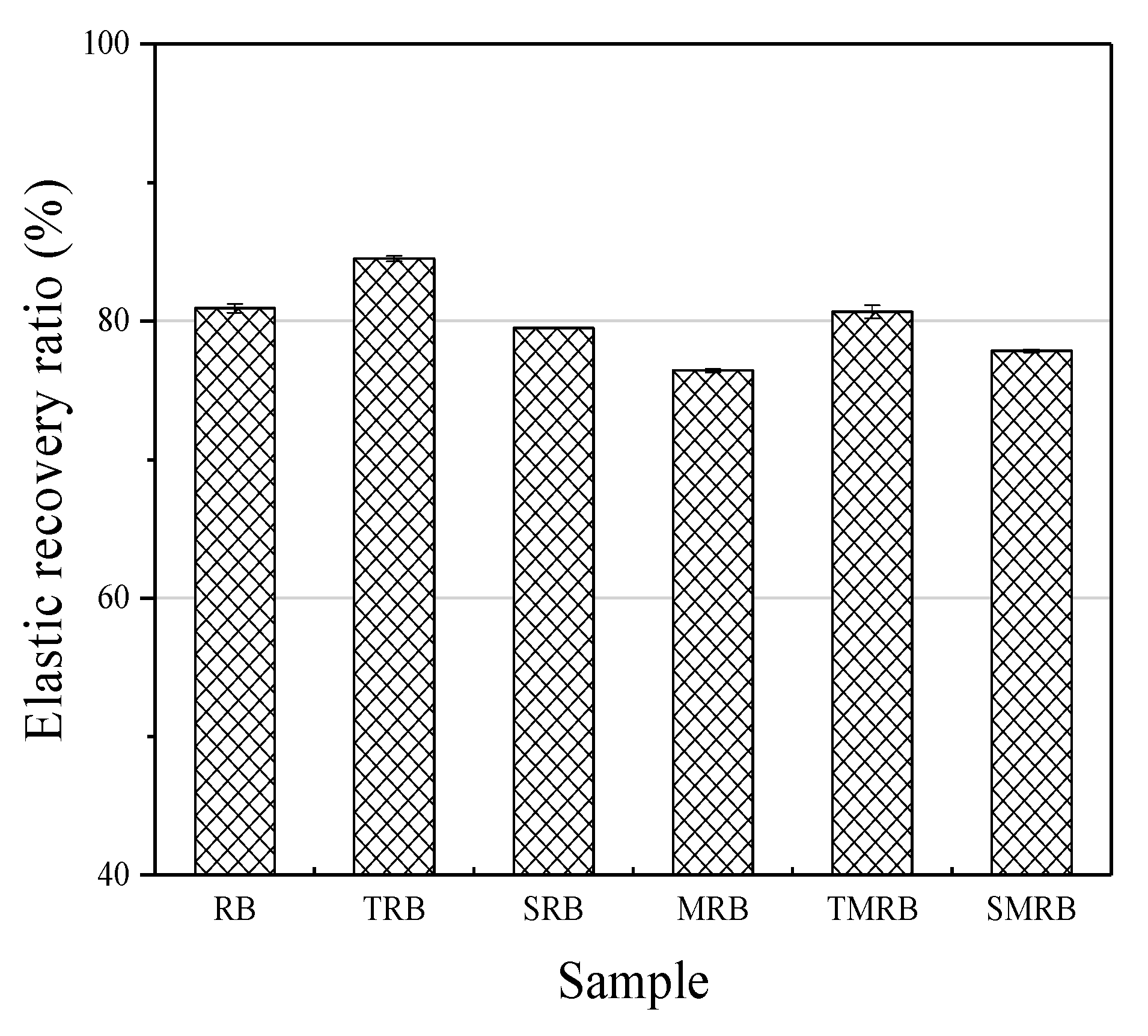 Materials 12 03538 g004