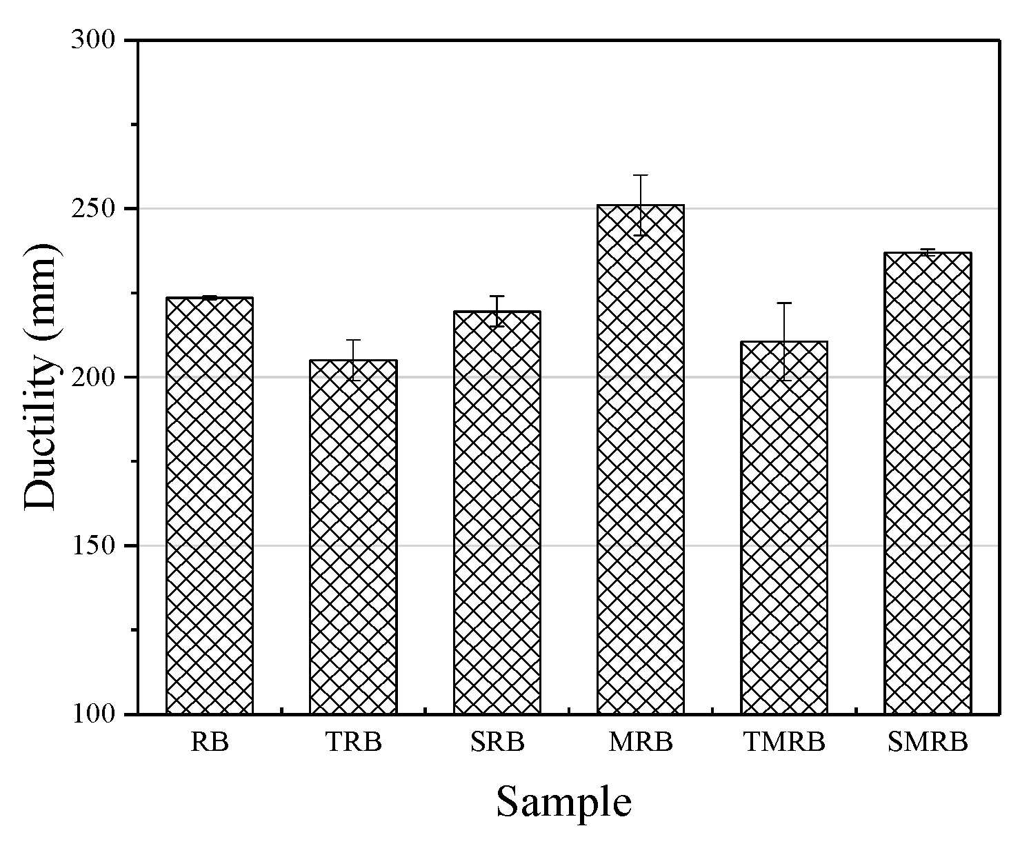 Materials 12 03538 g007