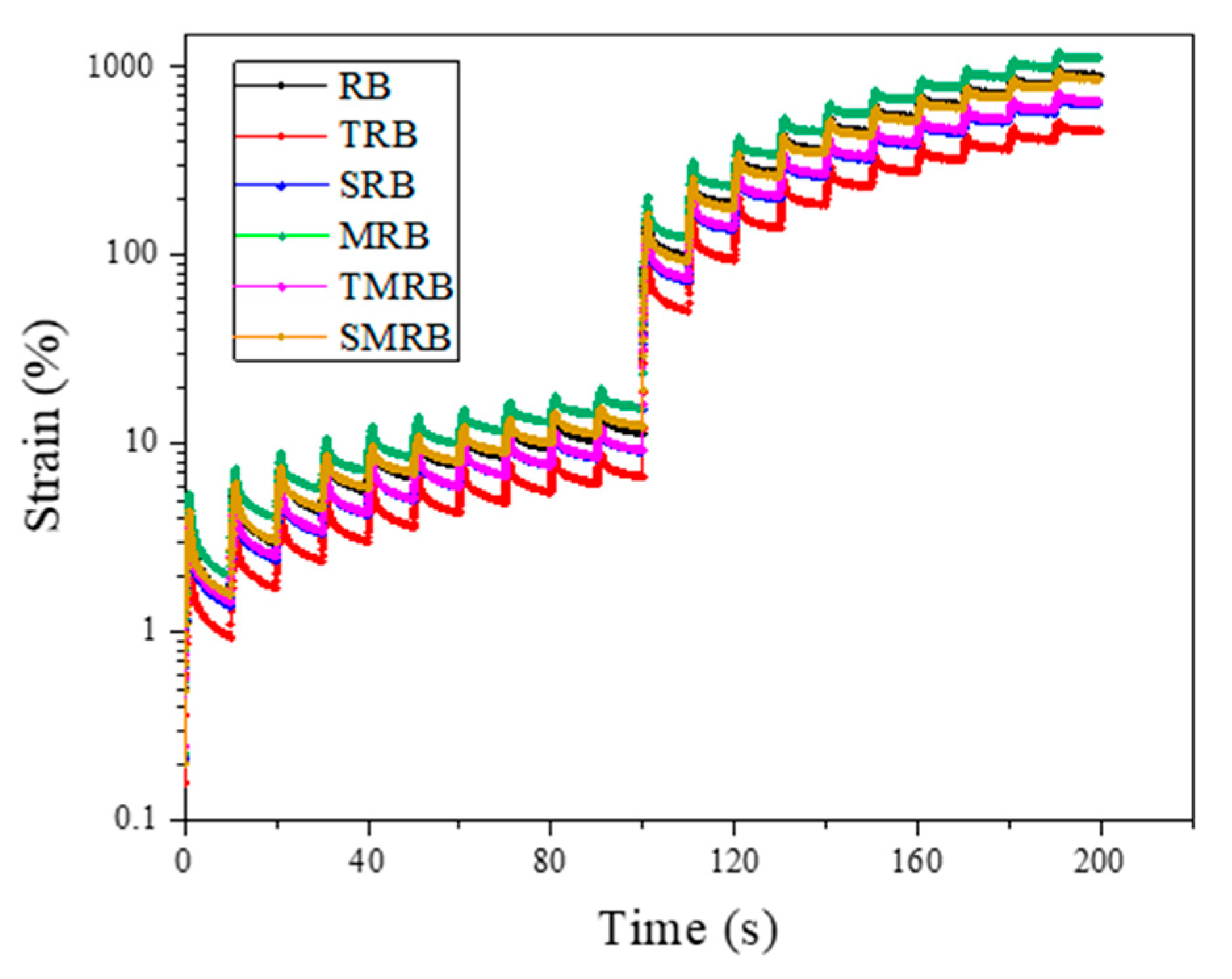 Materials 12 03538 g012
