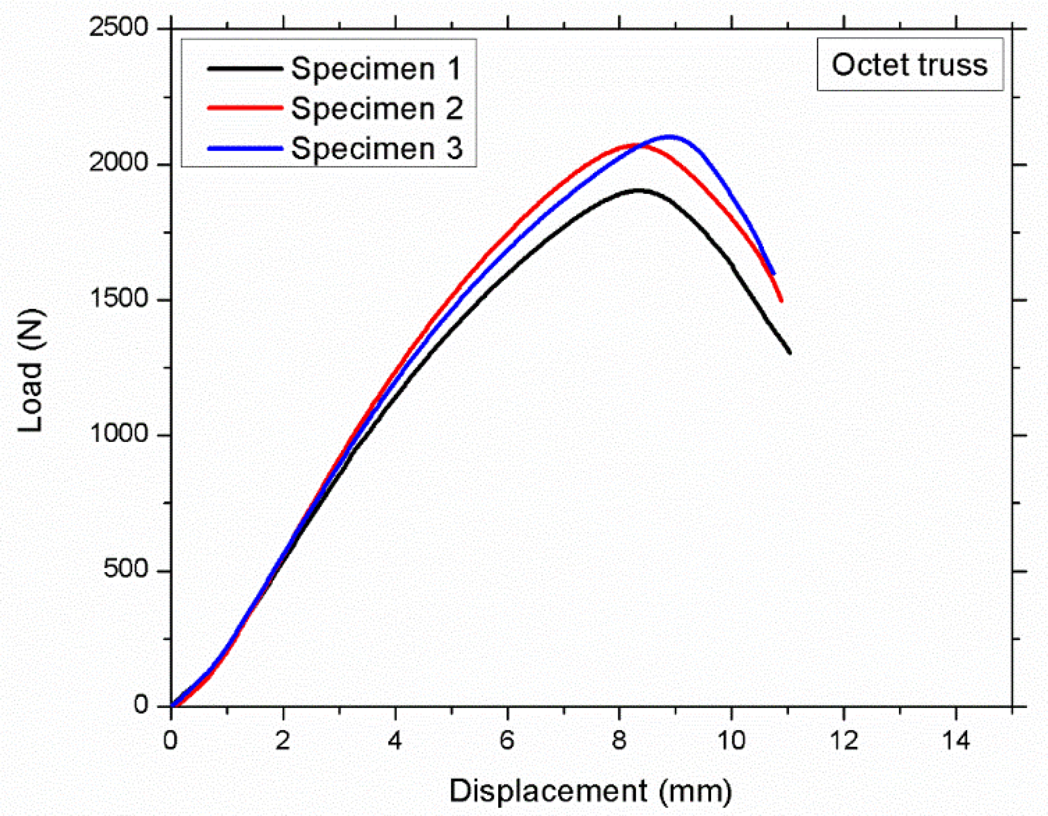 Materials 12 03539 g007 Materials 12 03539 g007