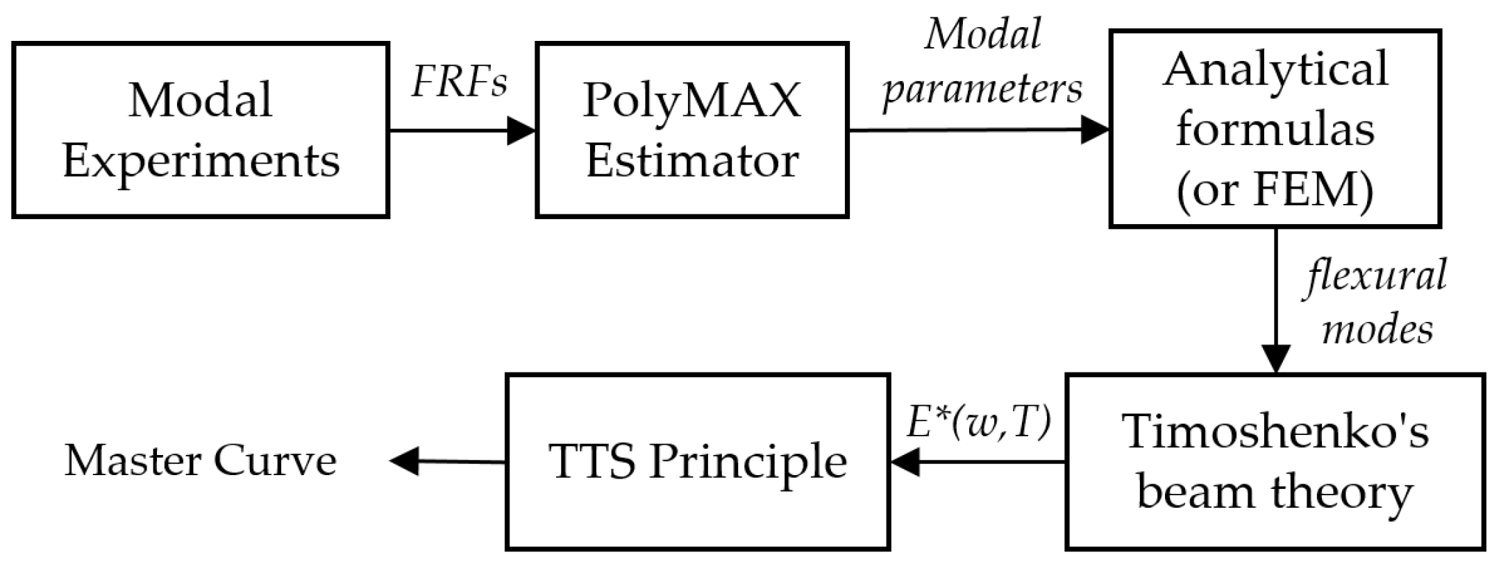 Materials 12 03542 g006 Materials 12 03542 g006
