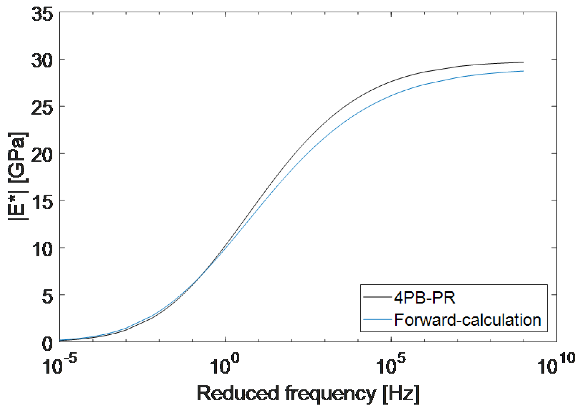 Materials 12 03542 g010 Materials 12 03542 g010