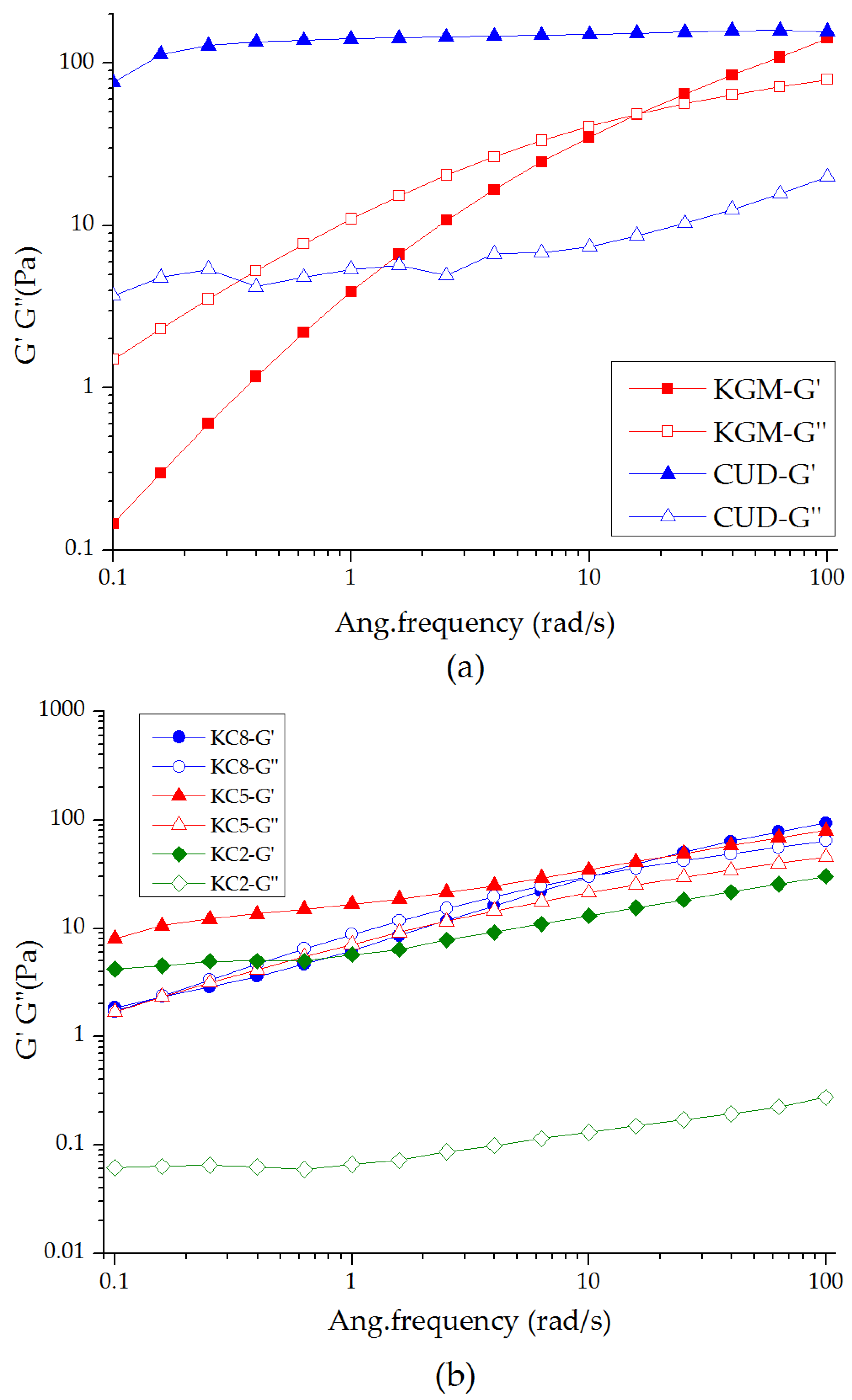 Materials 12 03543 g002 Materials 12 03543 g002