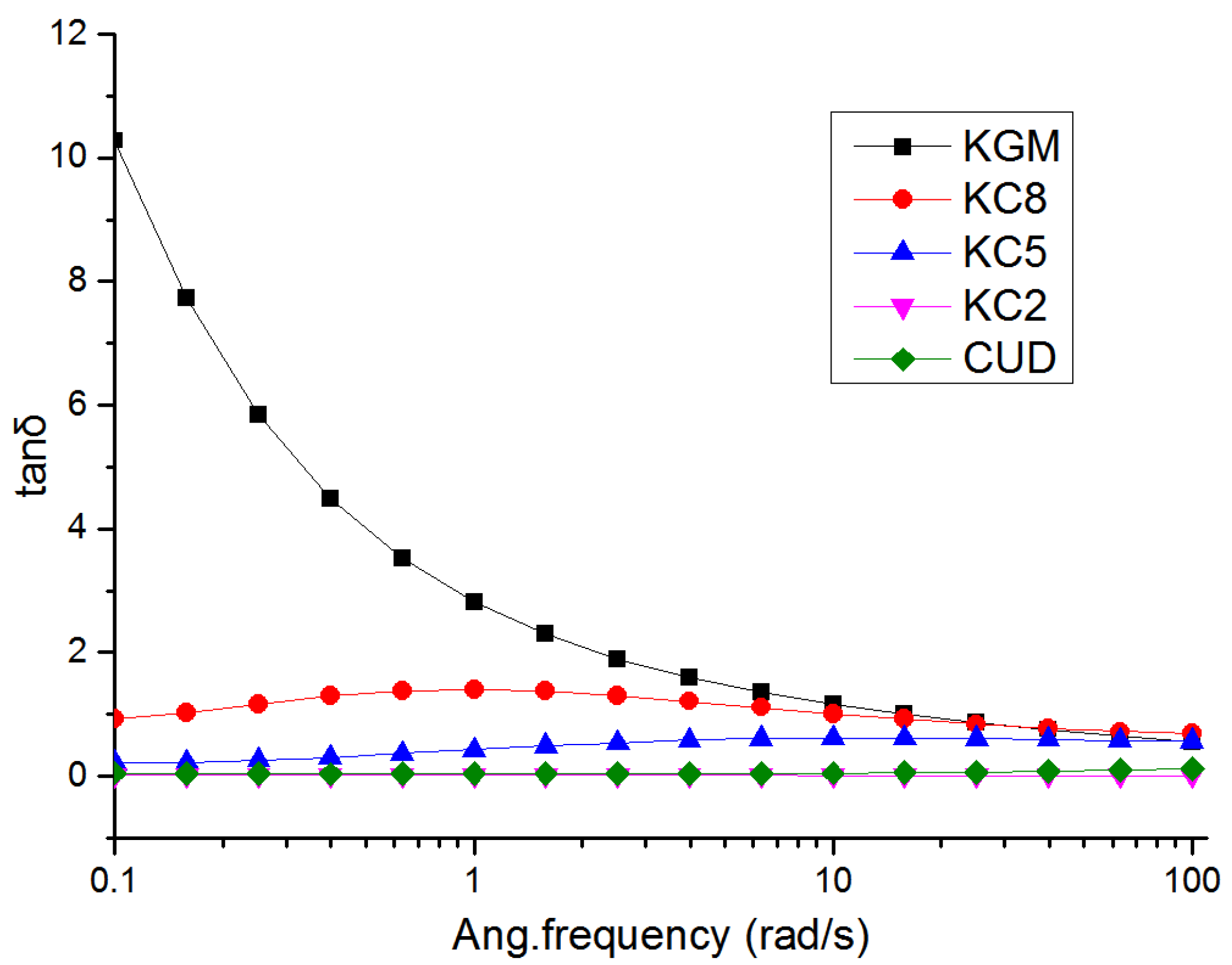 Materials 12 03543 g003 Materials 12 03543 g003