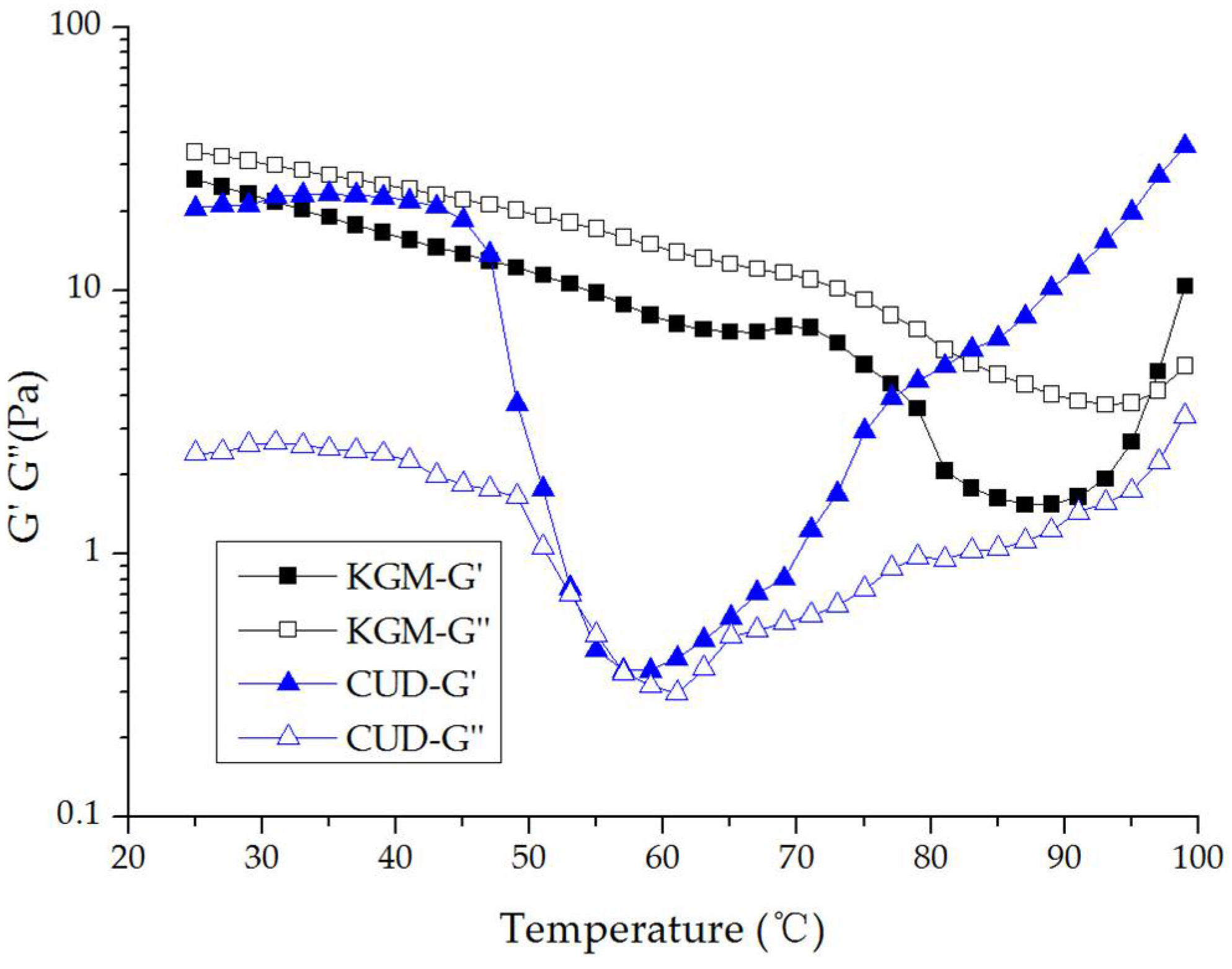 Materials 12 03543 g004 Materials 12 03543 g004