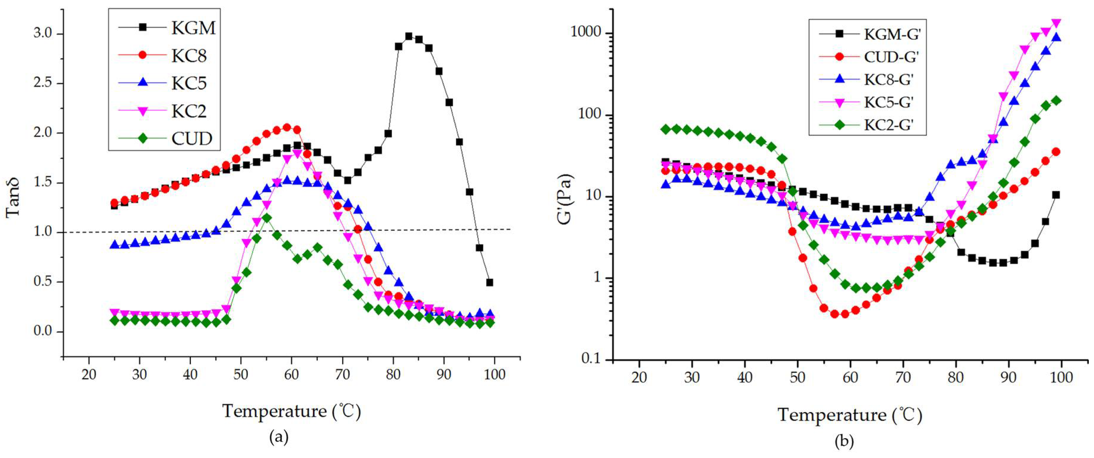 Materials 12 03543 g005 Materials 12 03543 g005