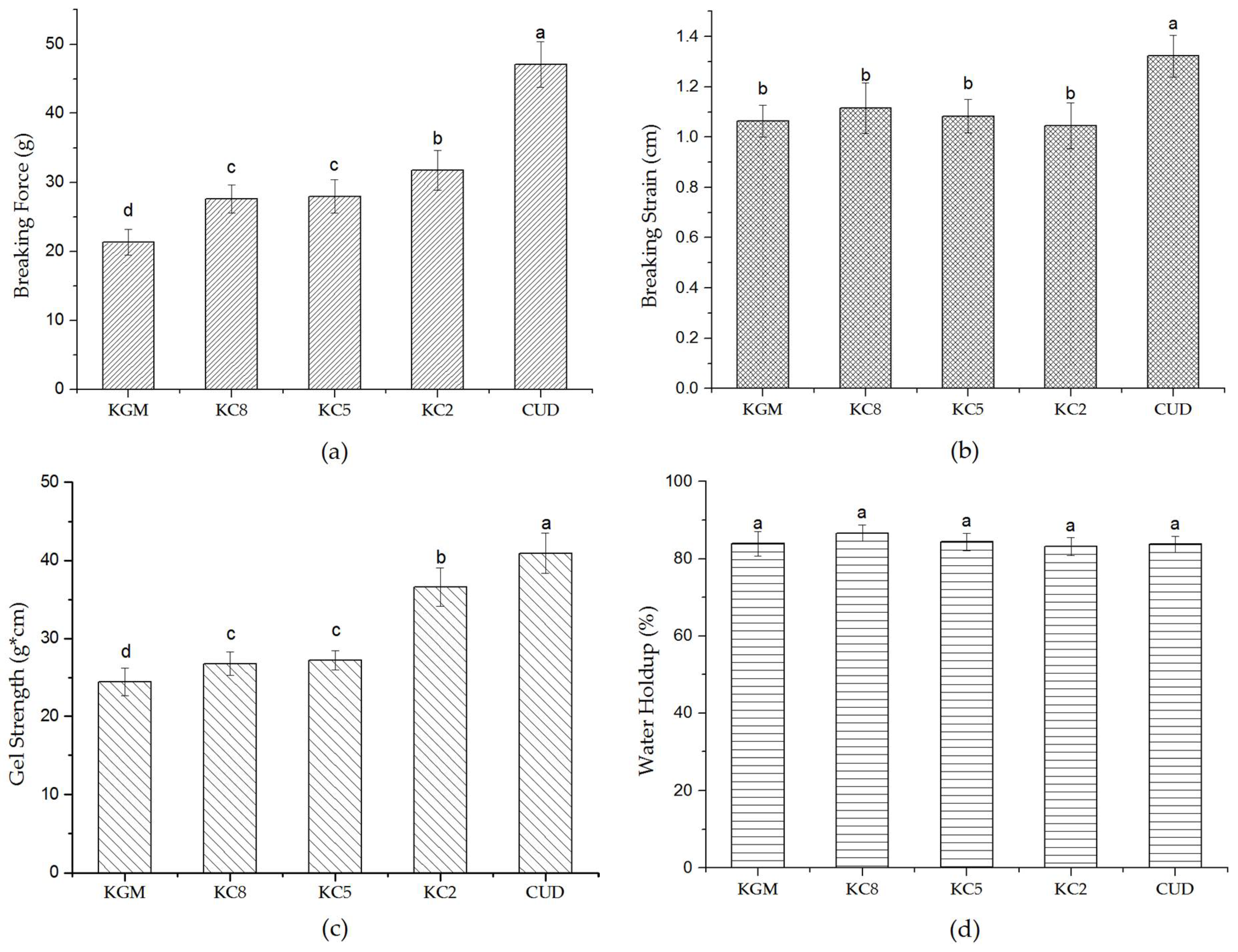 Materials 12 03543 g007 Materials 12 03543 g007