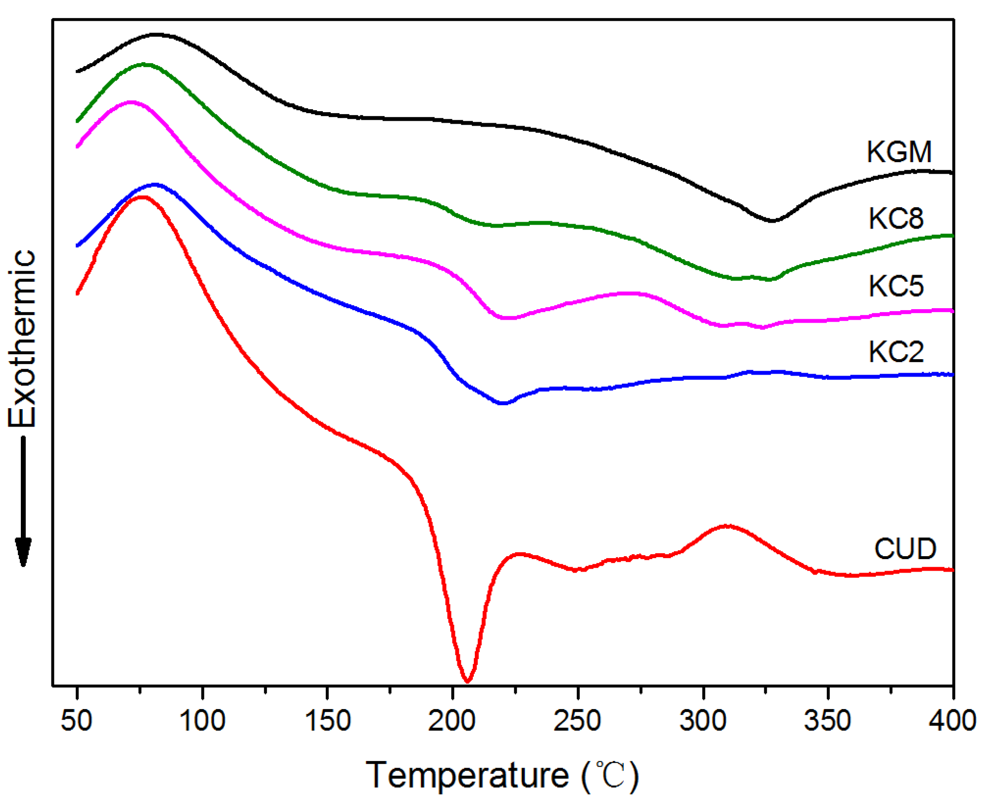 Materials 12 03543 g008 Materials 12 03543 g008