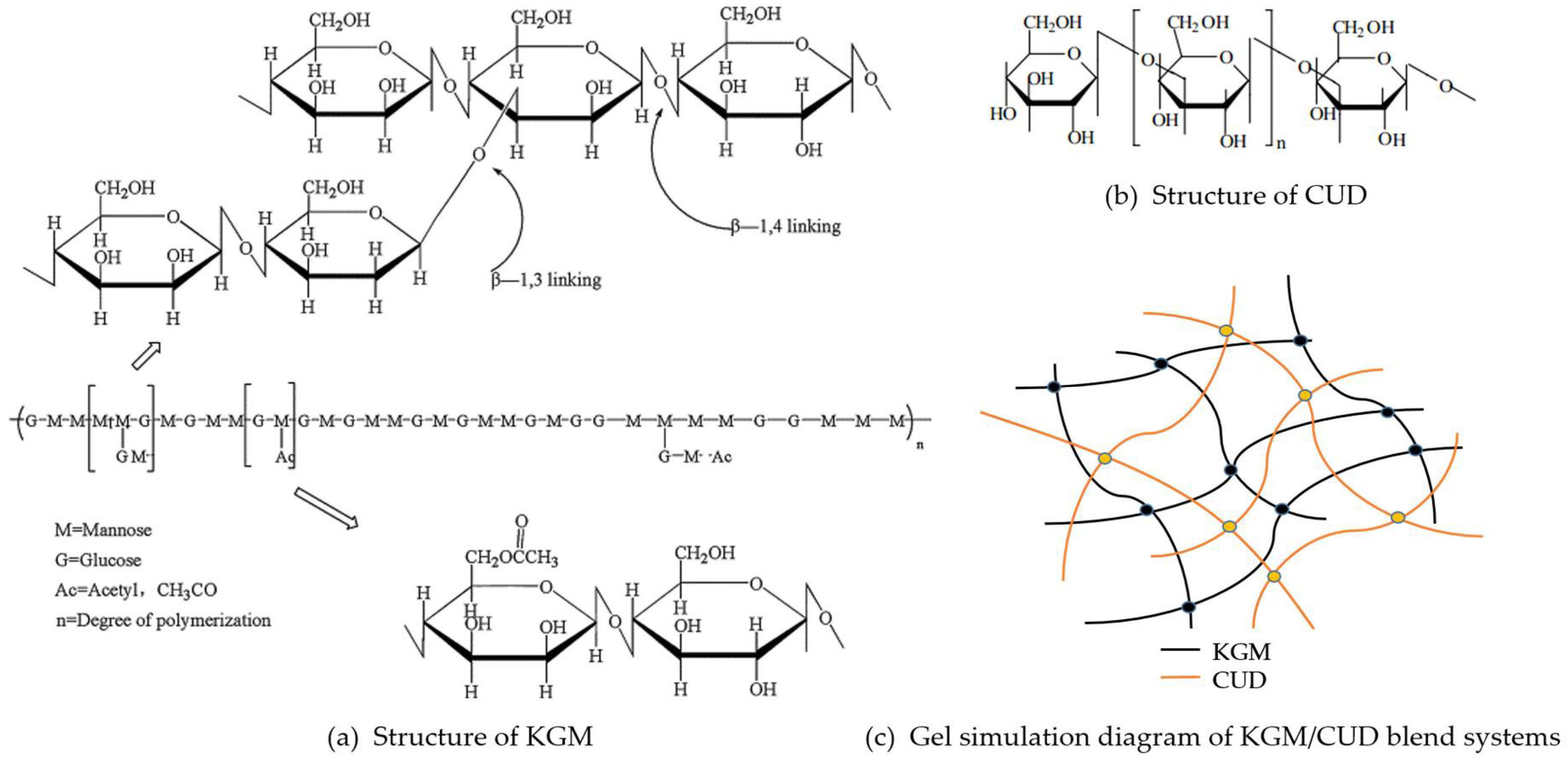 Materials 12 03543 g010 Materials 12 03543 g010
