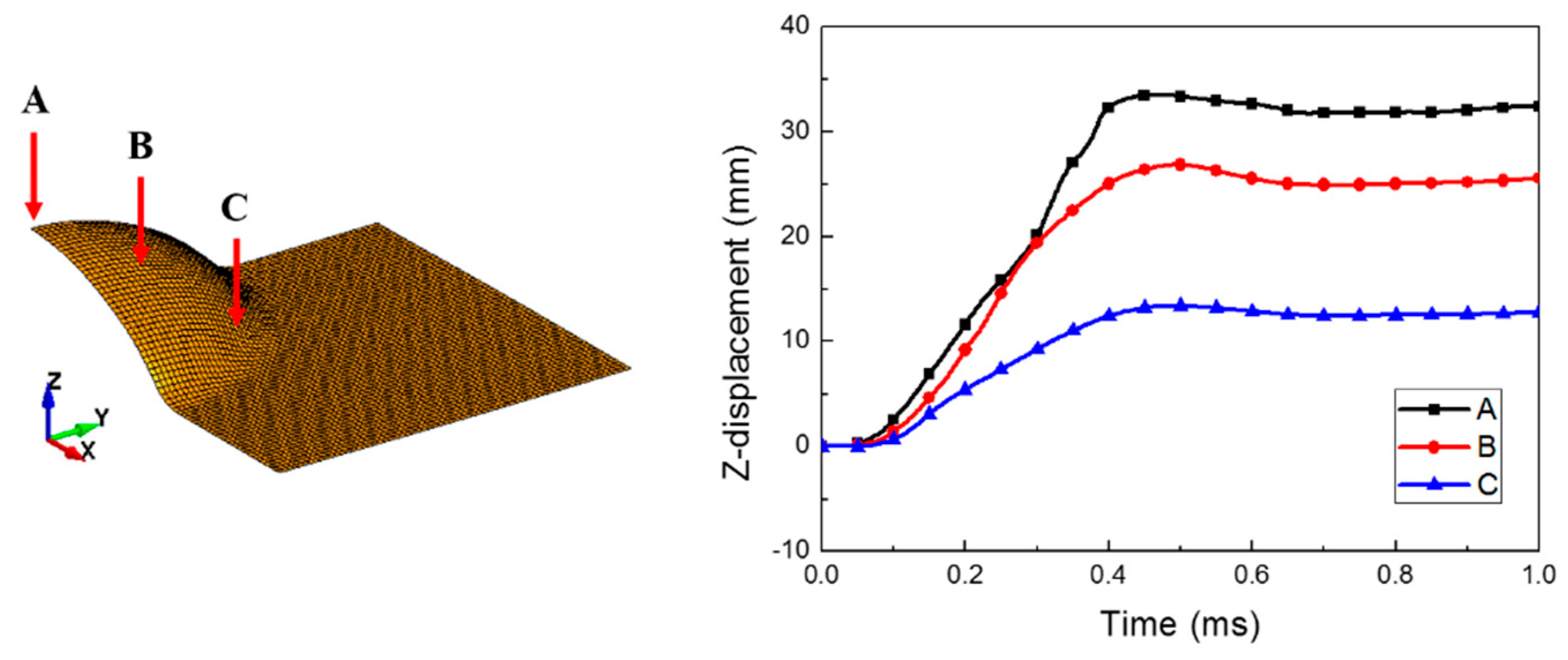 Materials 12 03544 g006 Materials 12 03544 g006
