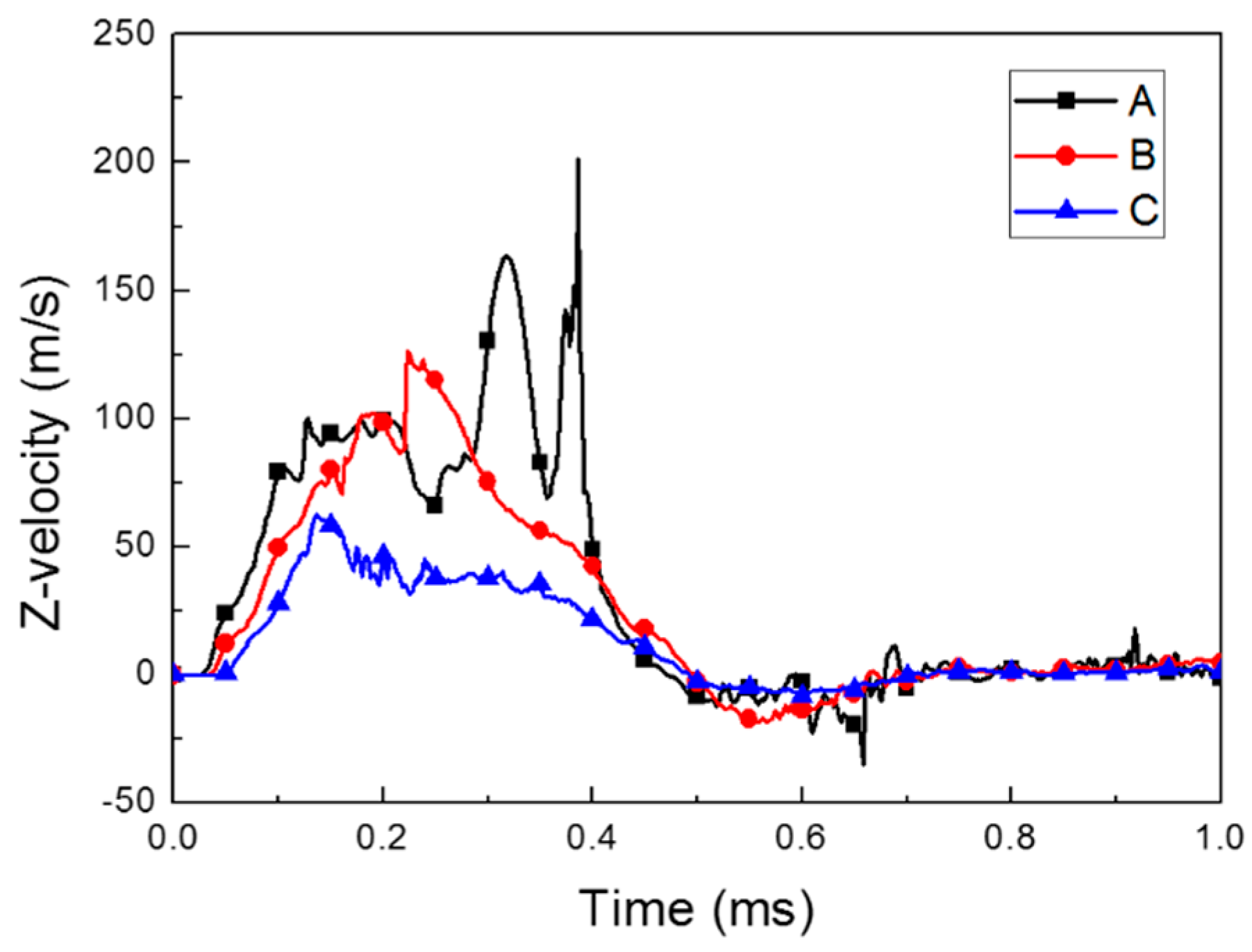 Materials 12 03544 g007 Materials 12 03544 g007