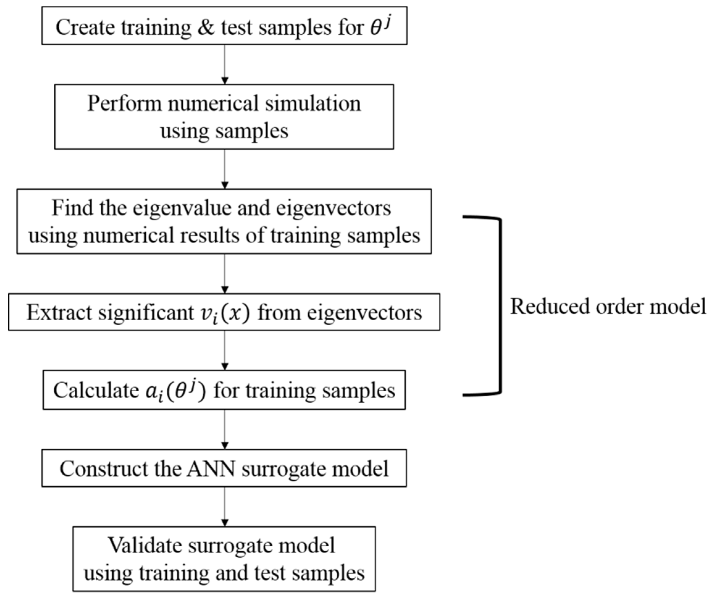 Materials 12 03544 g014 Materials 12 03544 g014