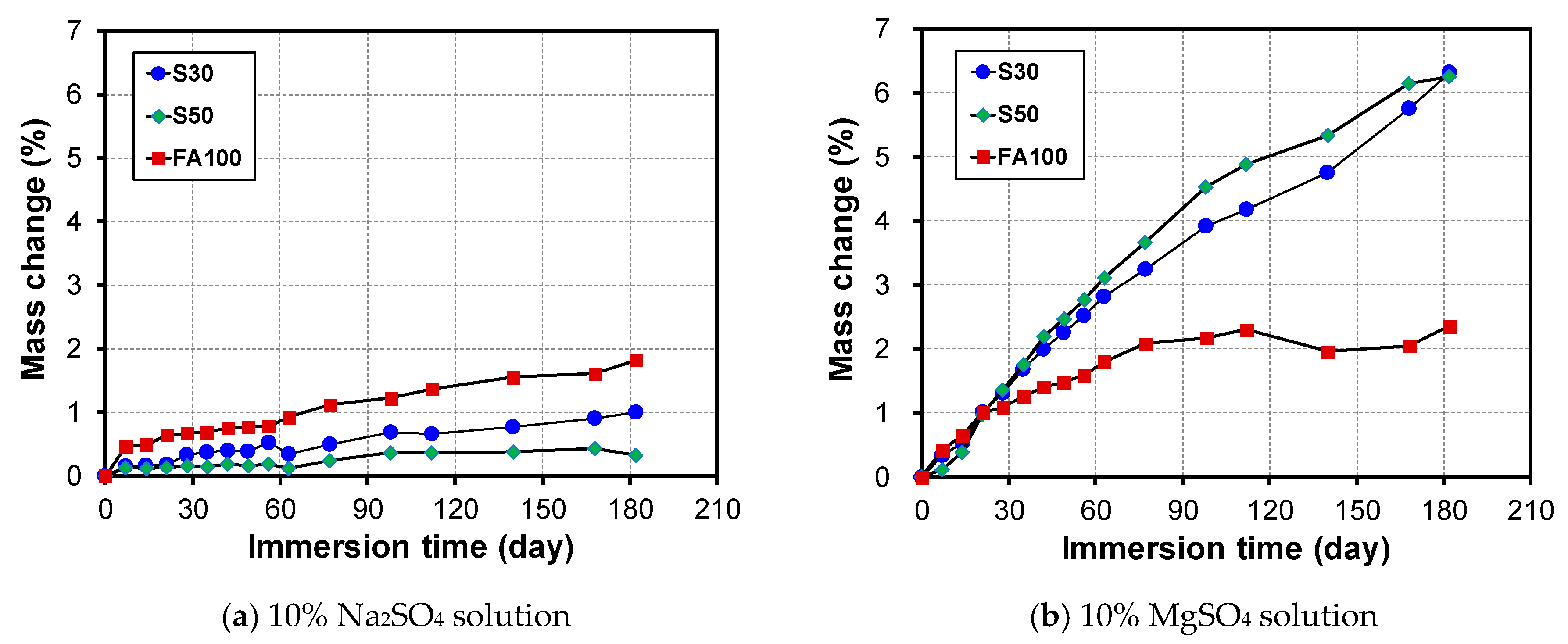 Materials 12 03547 g002 Materials 12 03547 g002