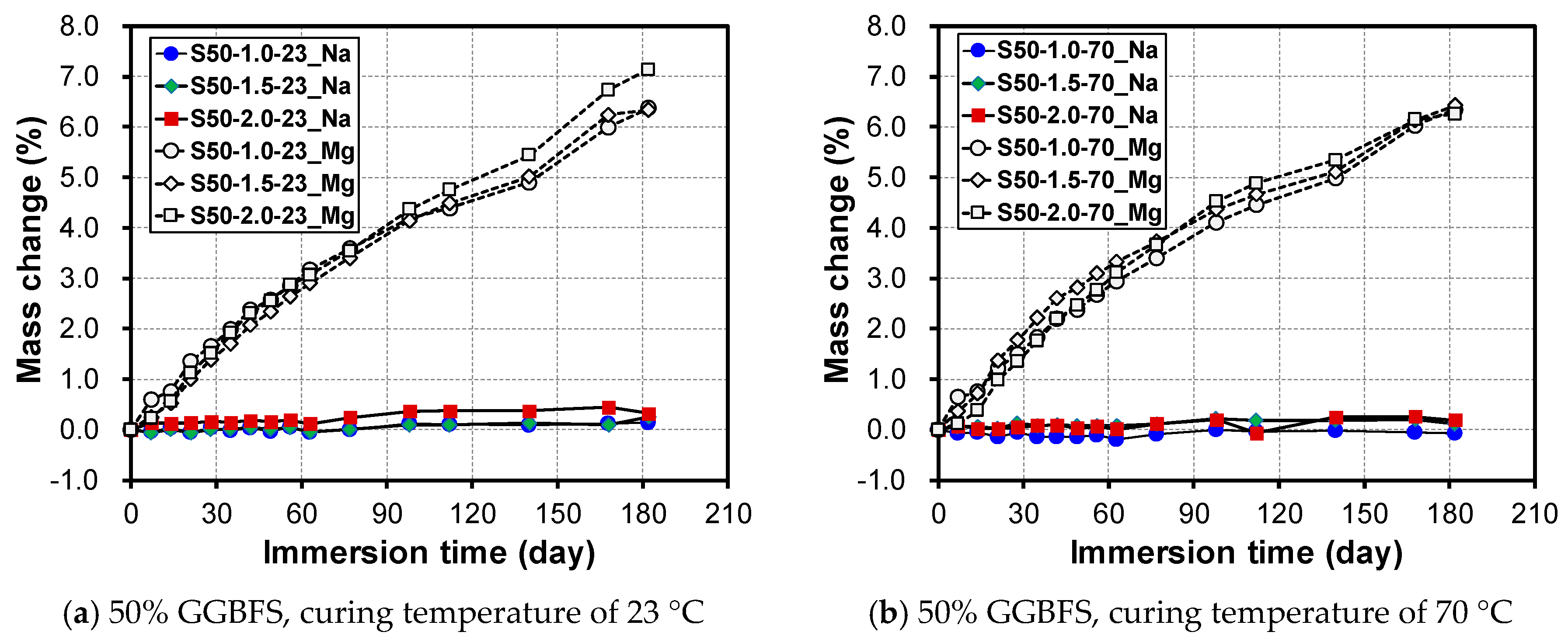 Materials 12 03547 g003 Materials 12 03547 g003