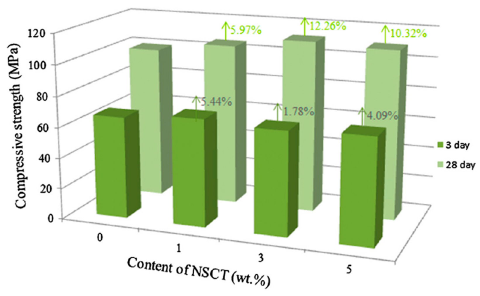 Materials 12 03548 g004