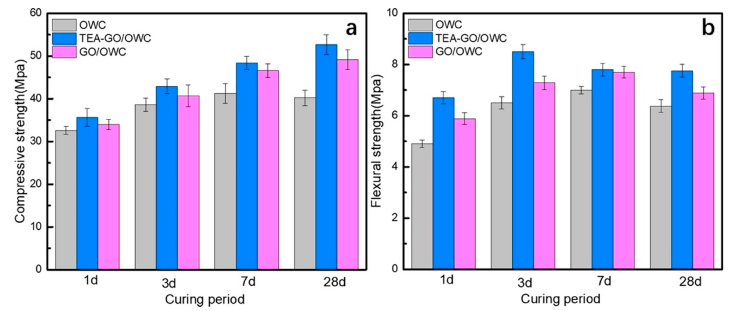 Materials 12 03548 g025