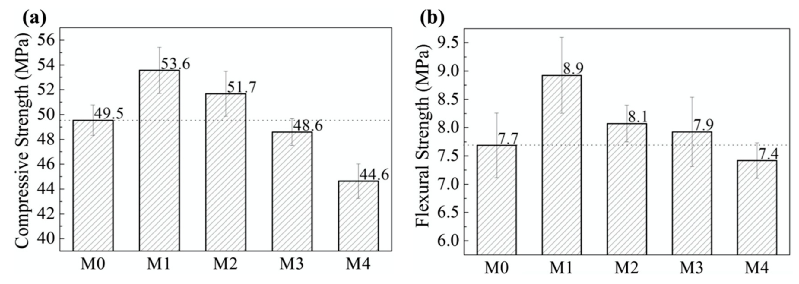 Materials 12 03548 g030