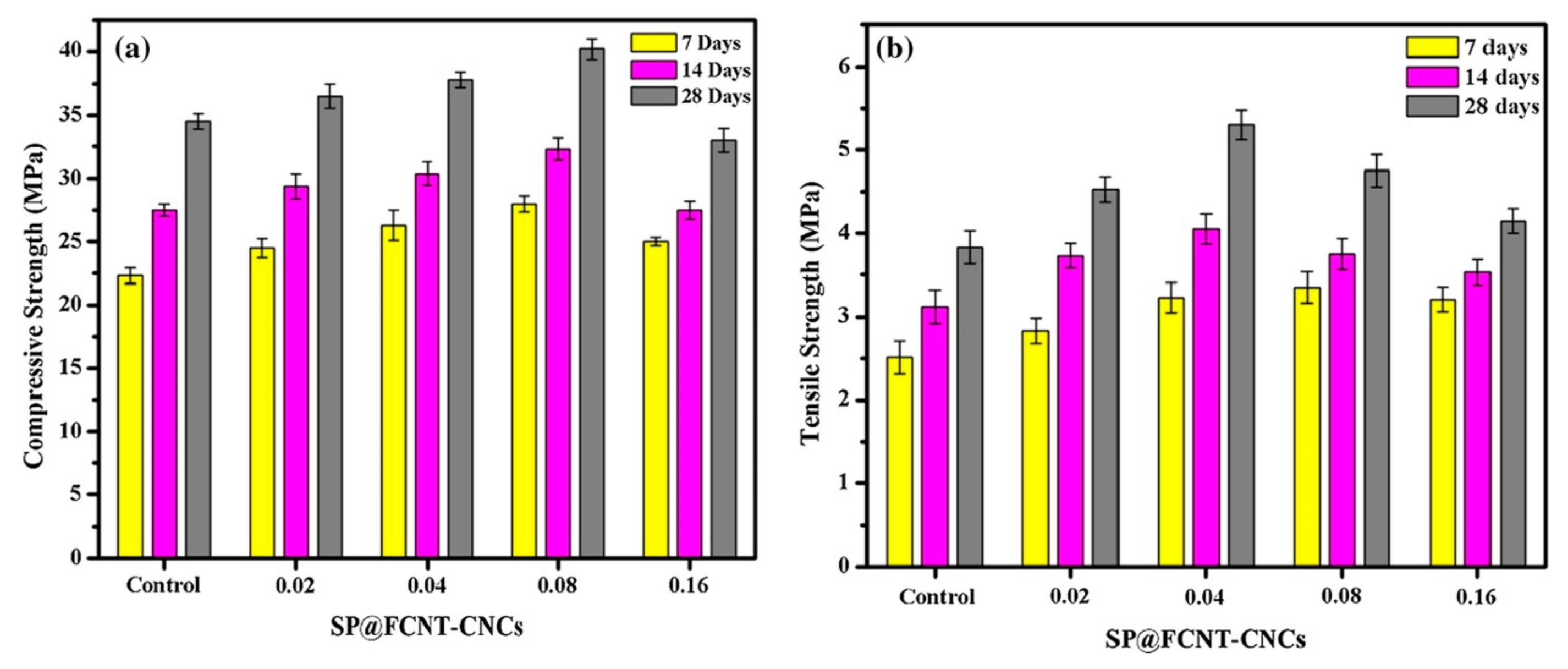 Materials 12 03548 g034