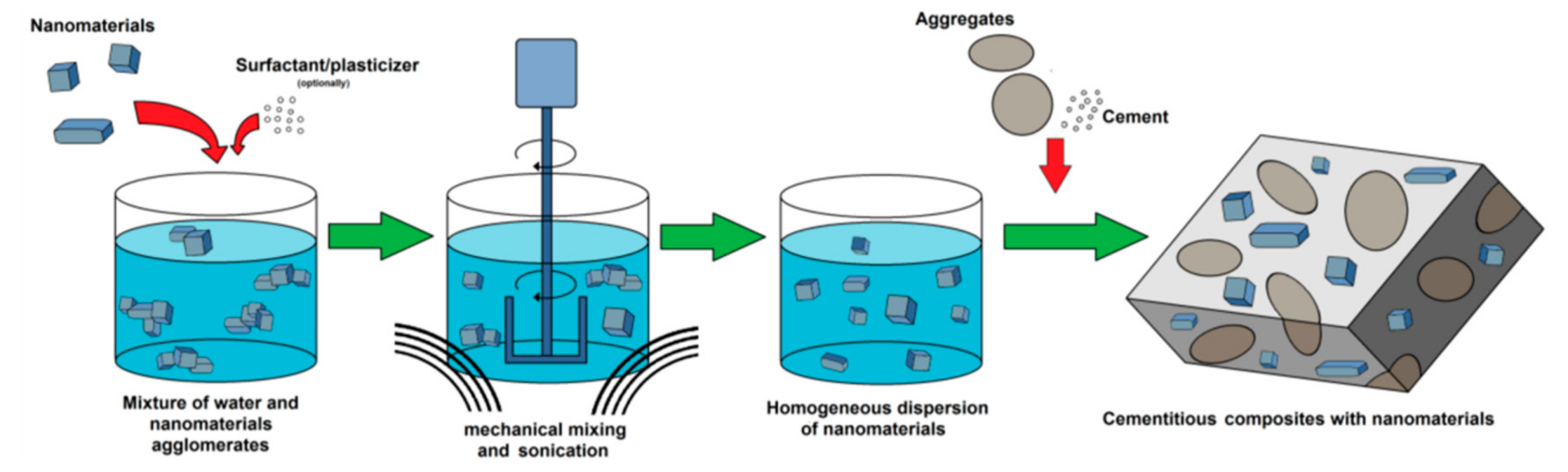 Materials 12 03548 g036