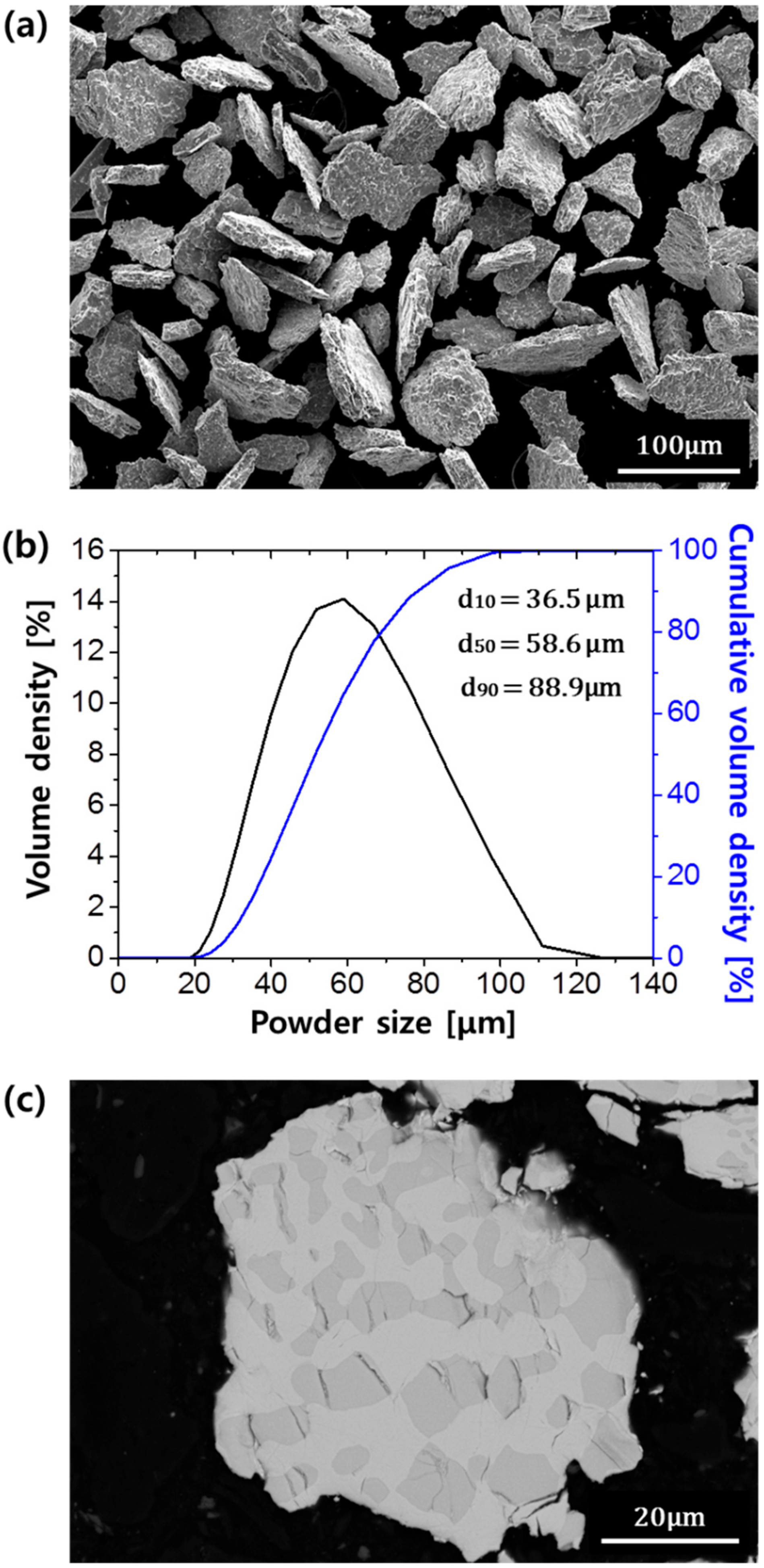 Materials 12 03549 g003