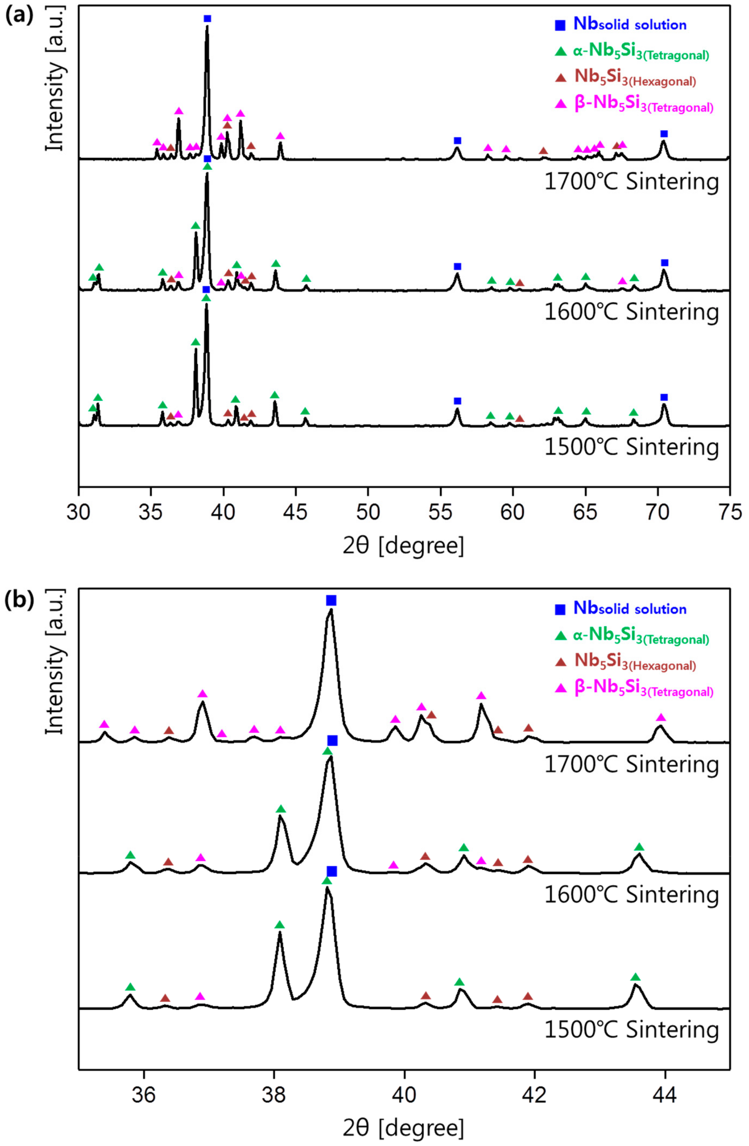 Materials 12 03549 g006