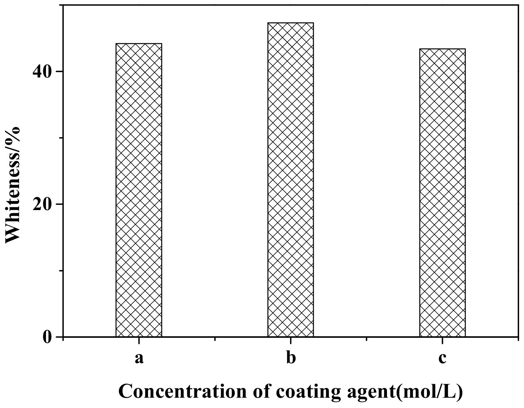 Materials 12 03550 g001