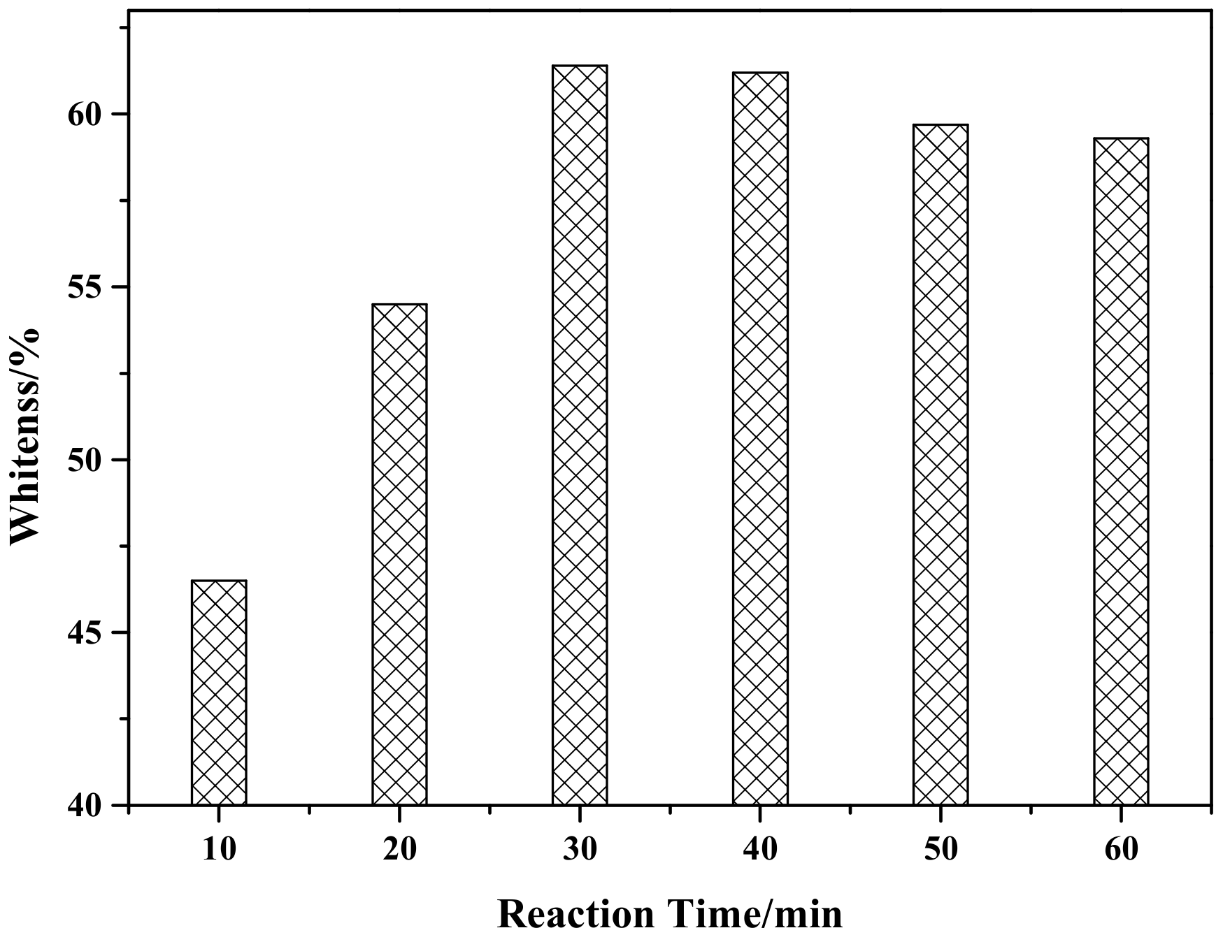 Materials 12 03550 g007