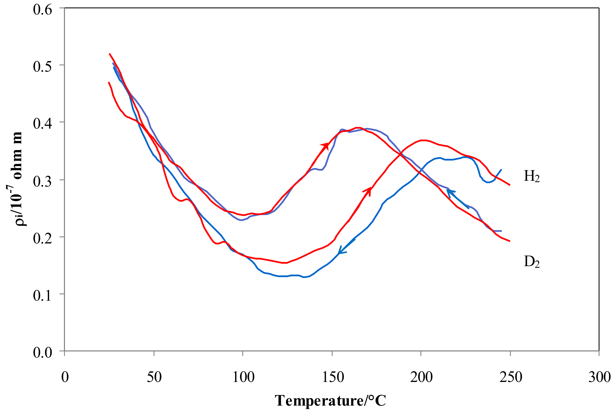 Materials 12 03551 g006