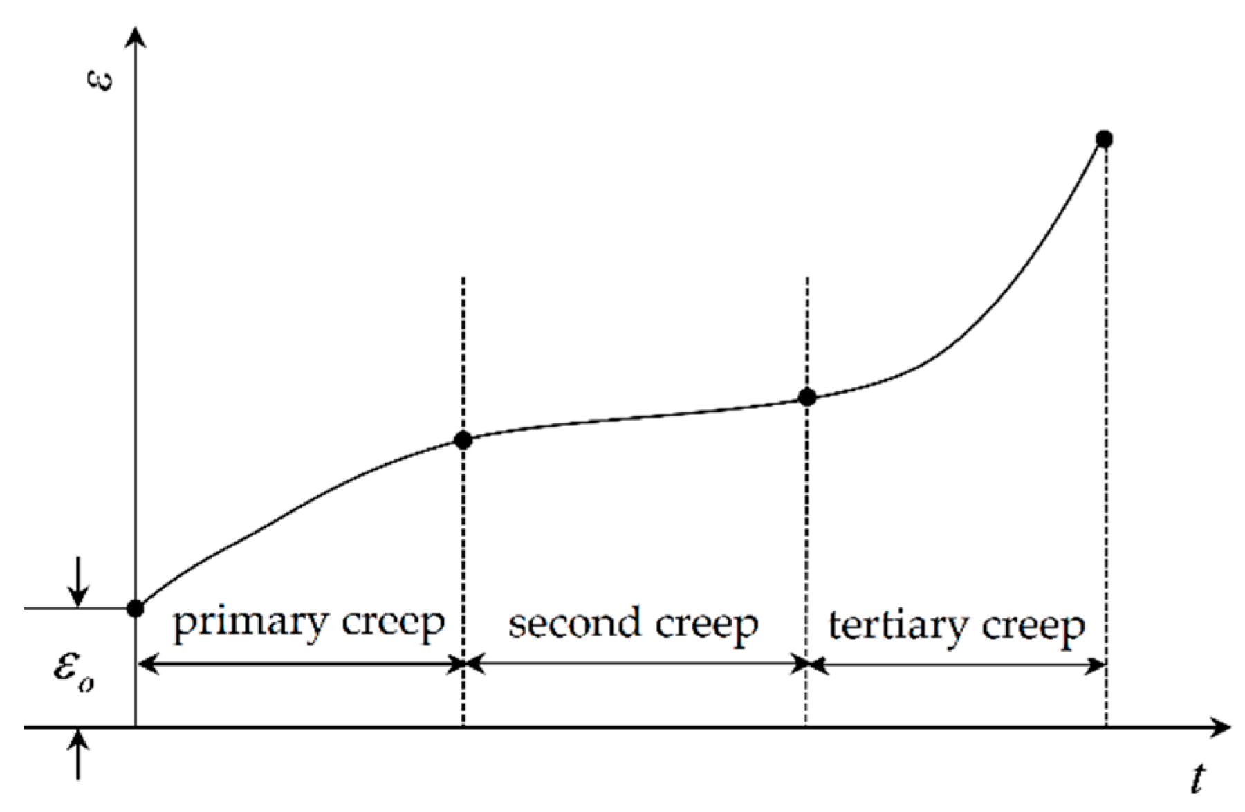 Materials 12 03552 g001 550