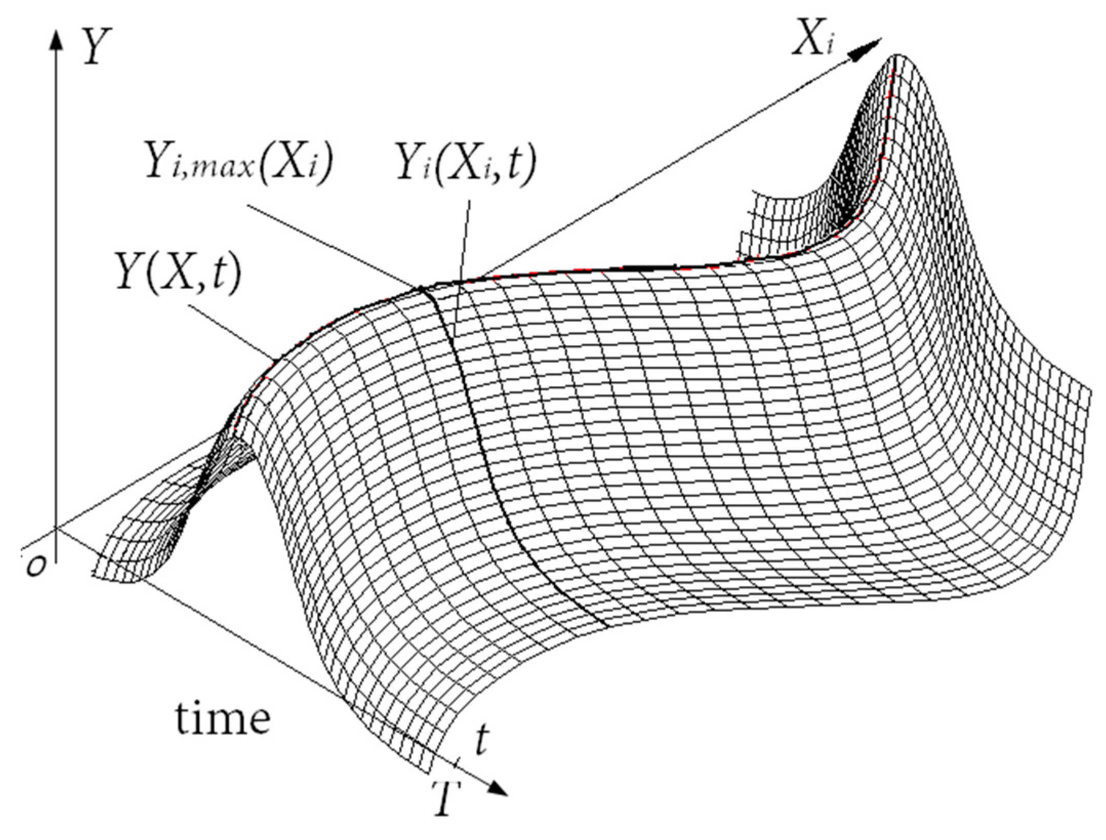 Materials 12 03552 g003 550