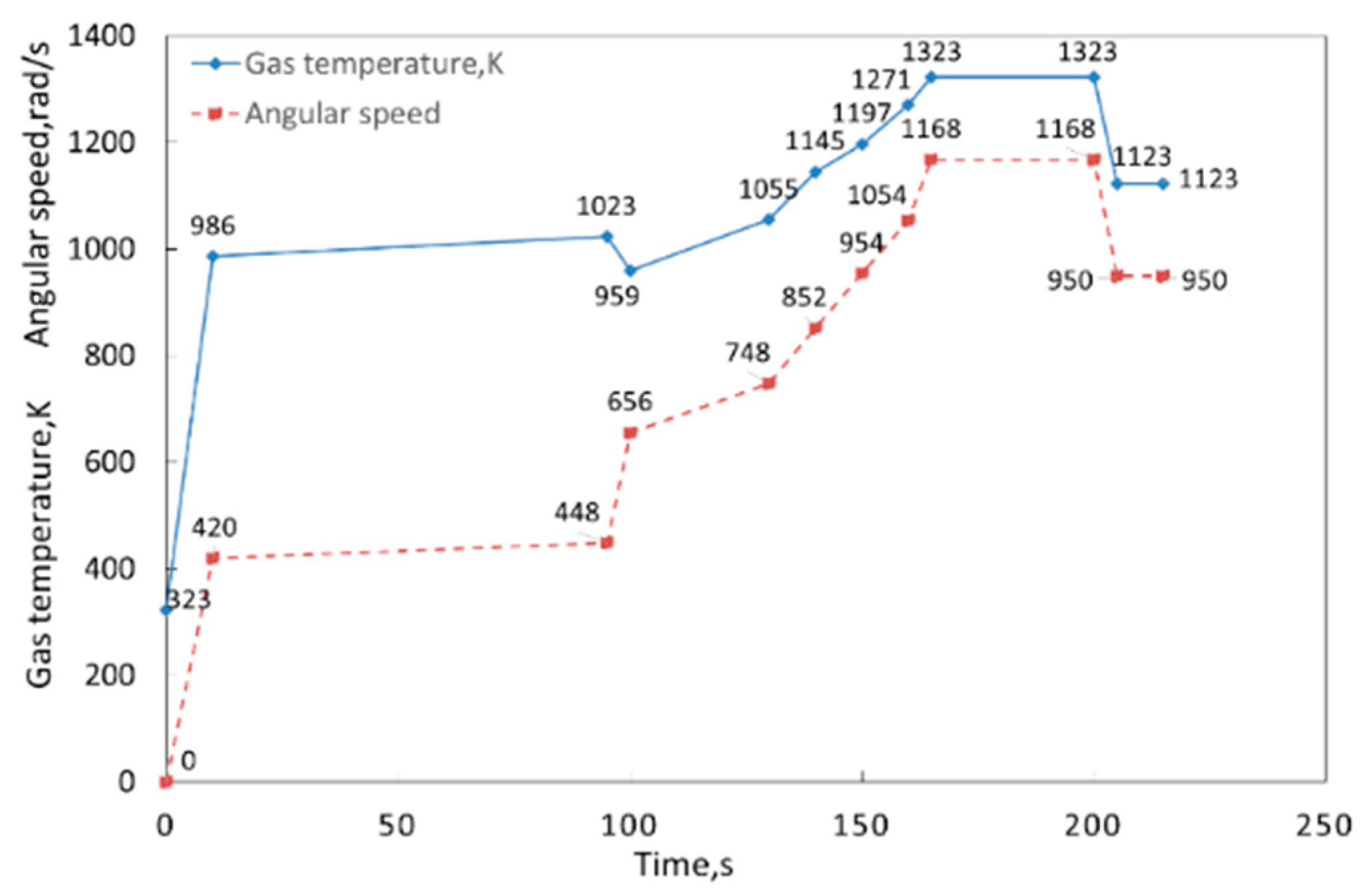 Materials 12 03552 g004 550