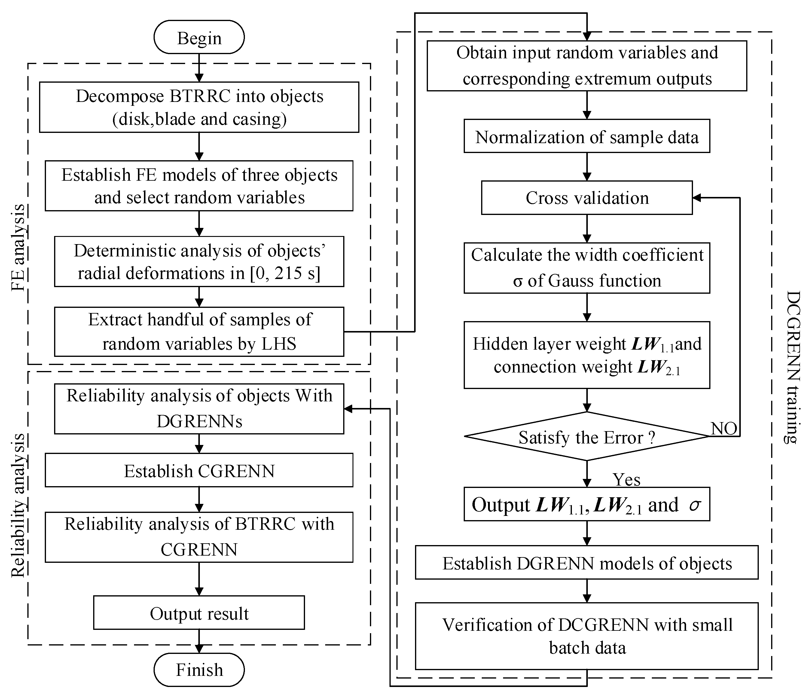 Materials 12 03552 g005 550