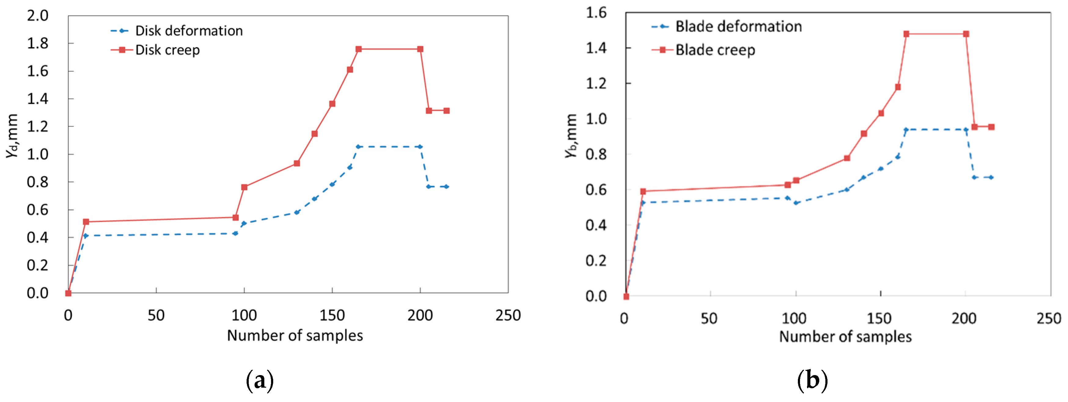 Materials 12 03552 g007a 550