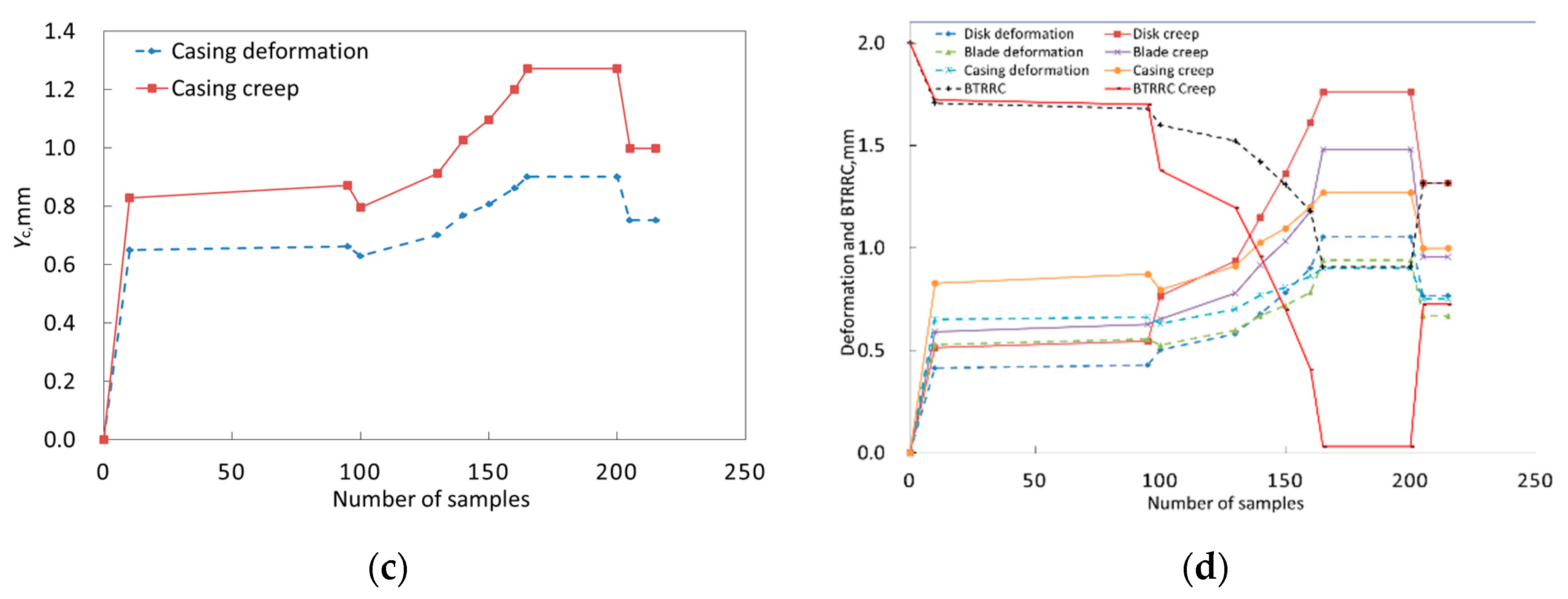 Materials 12 03552 g007b 550