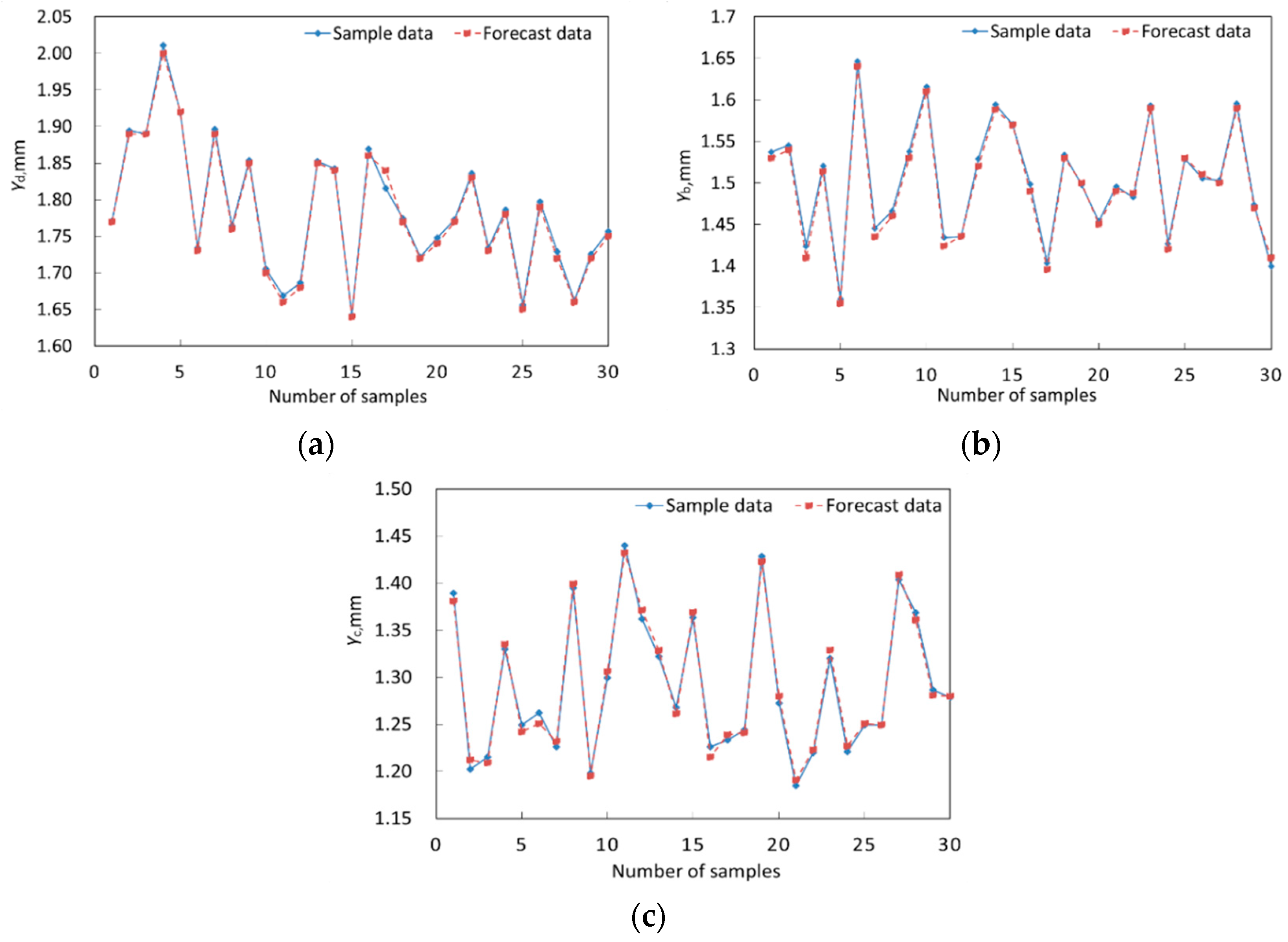 Materials 12 03552 g009 550