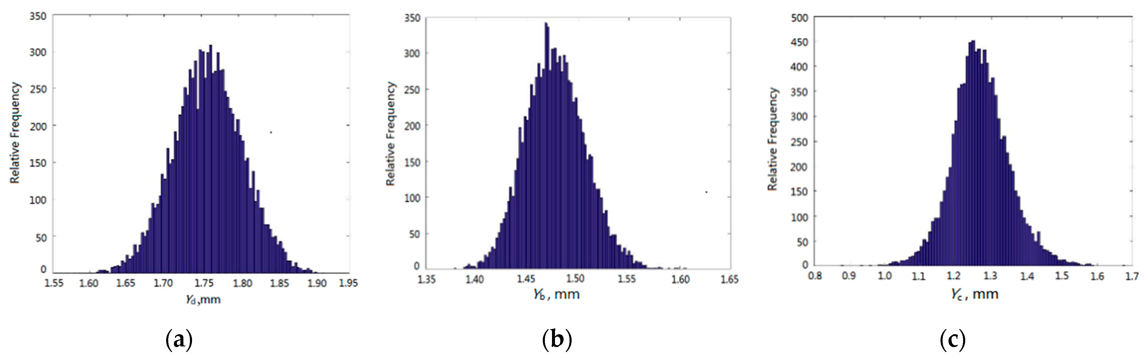 Materials 12 03552 g010 550