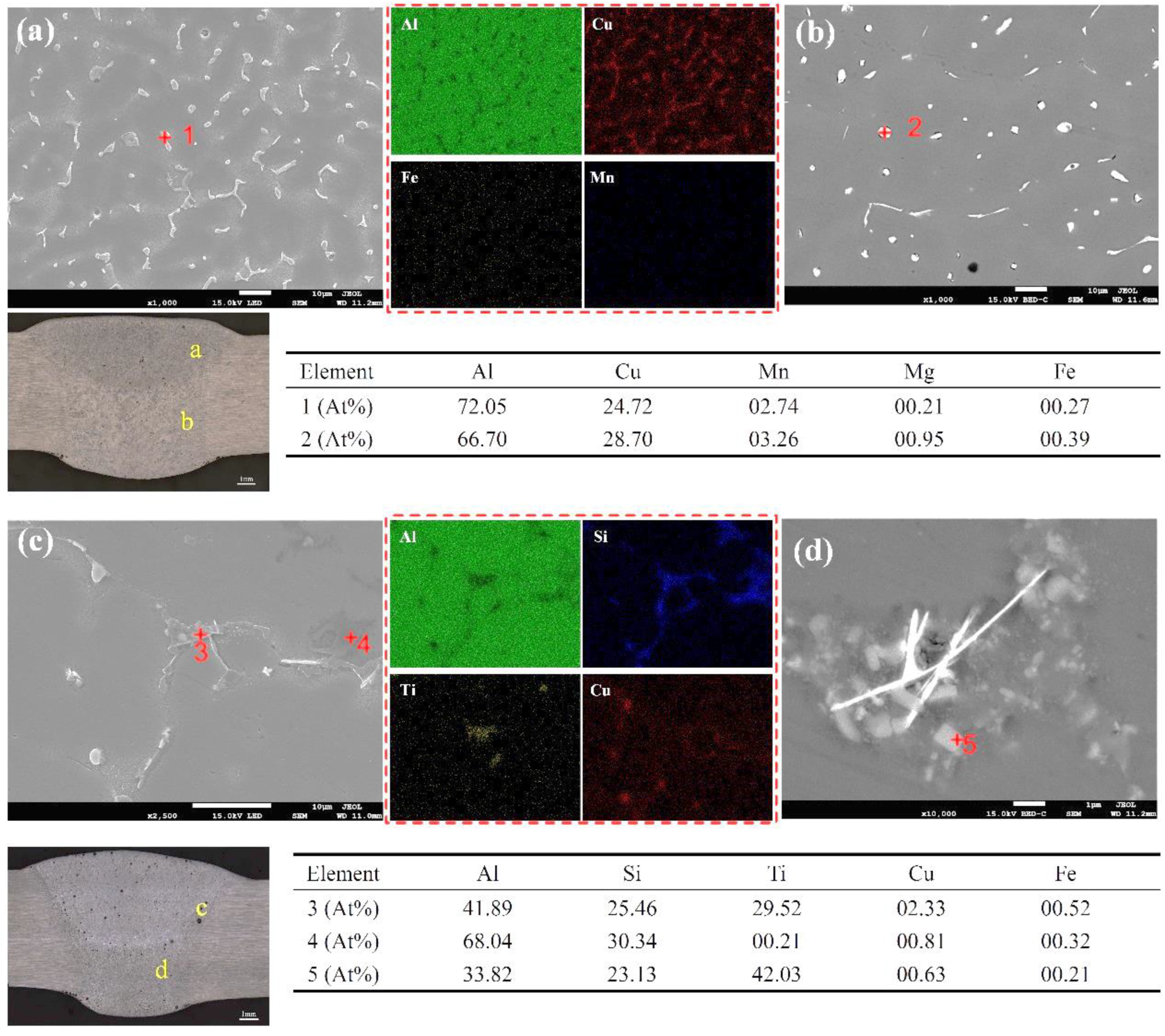 Materials 12 03559 g007