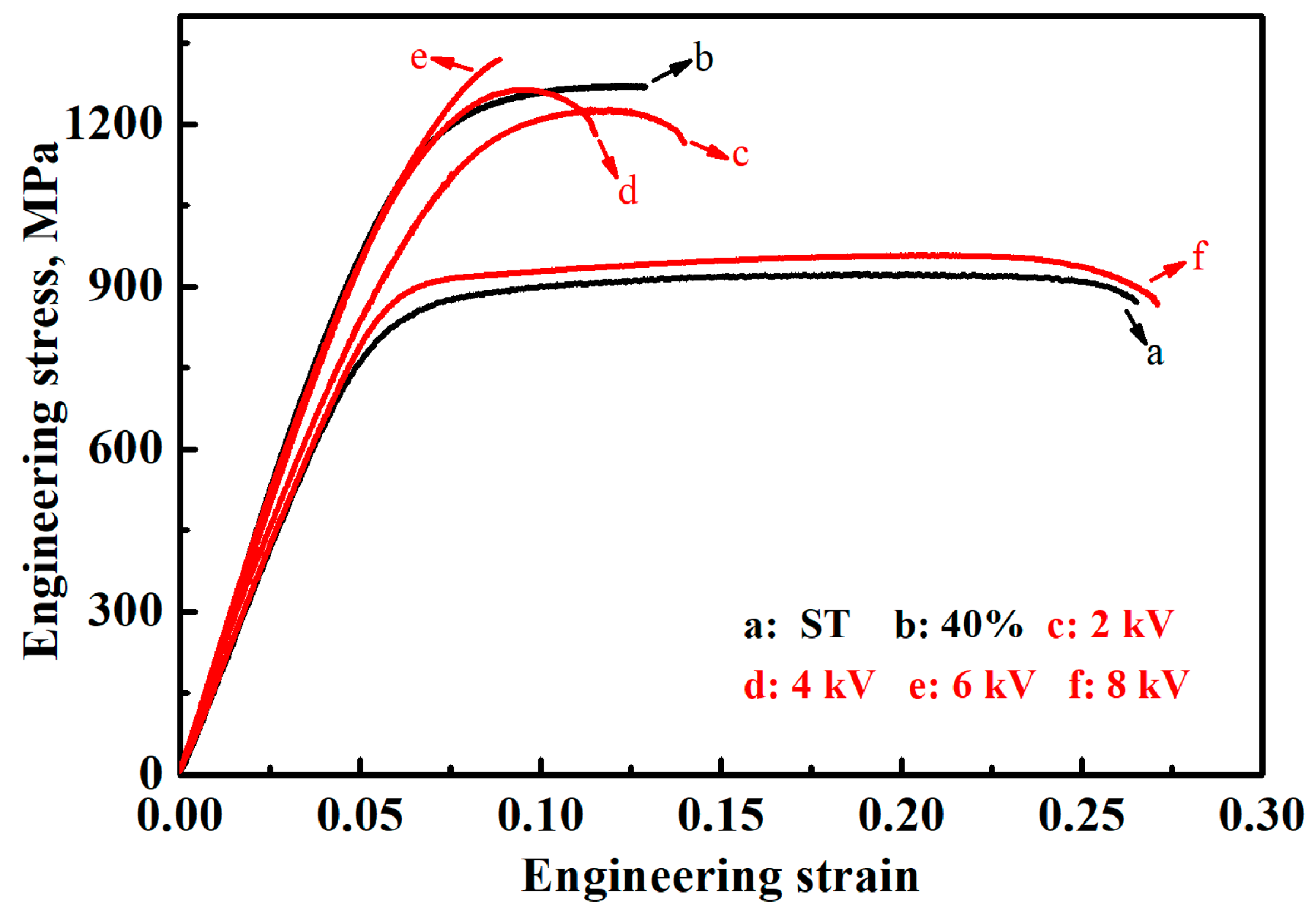 Materials 12 03560 g006