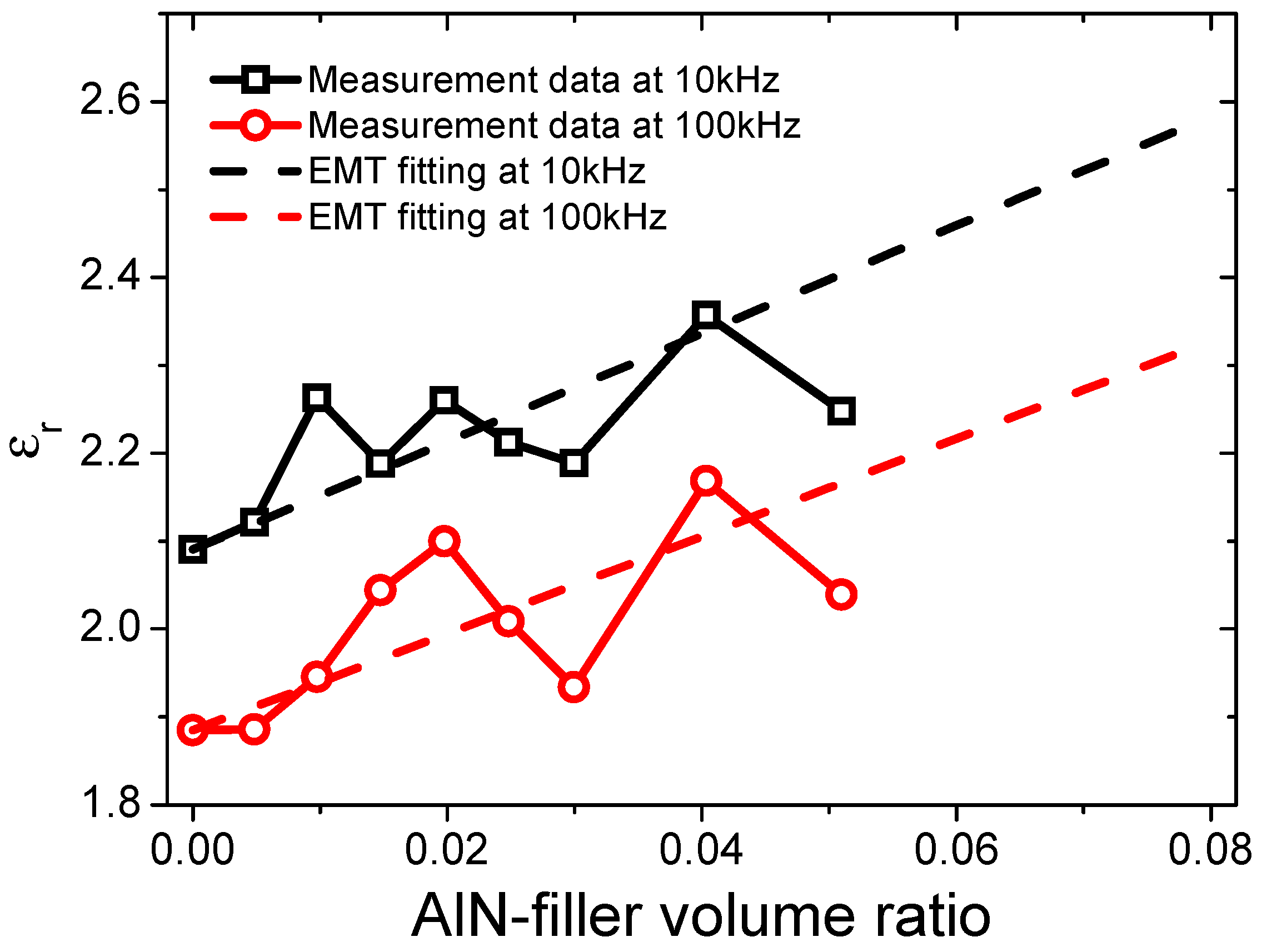 Materials 12 03562 g012 550