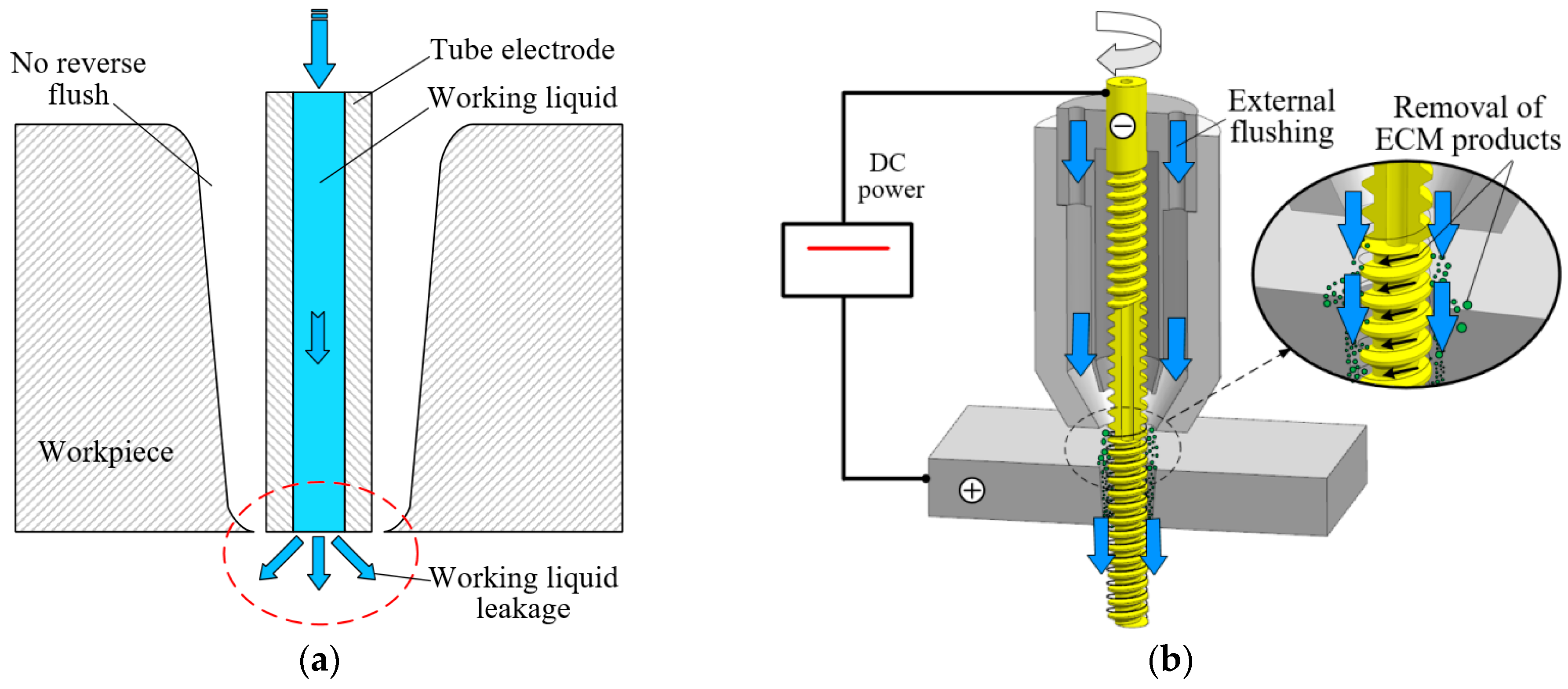 Copper electrode Tube For EDM drilling EDM machining – TAGUTI EDM