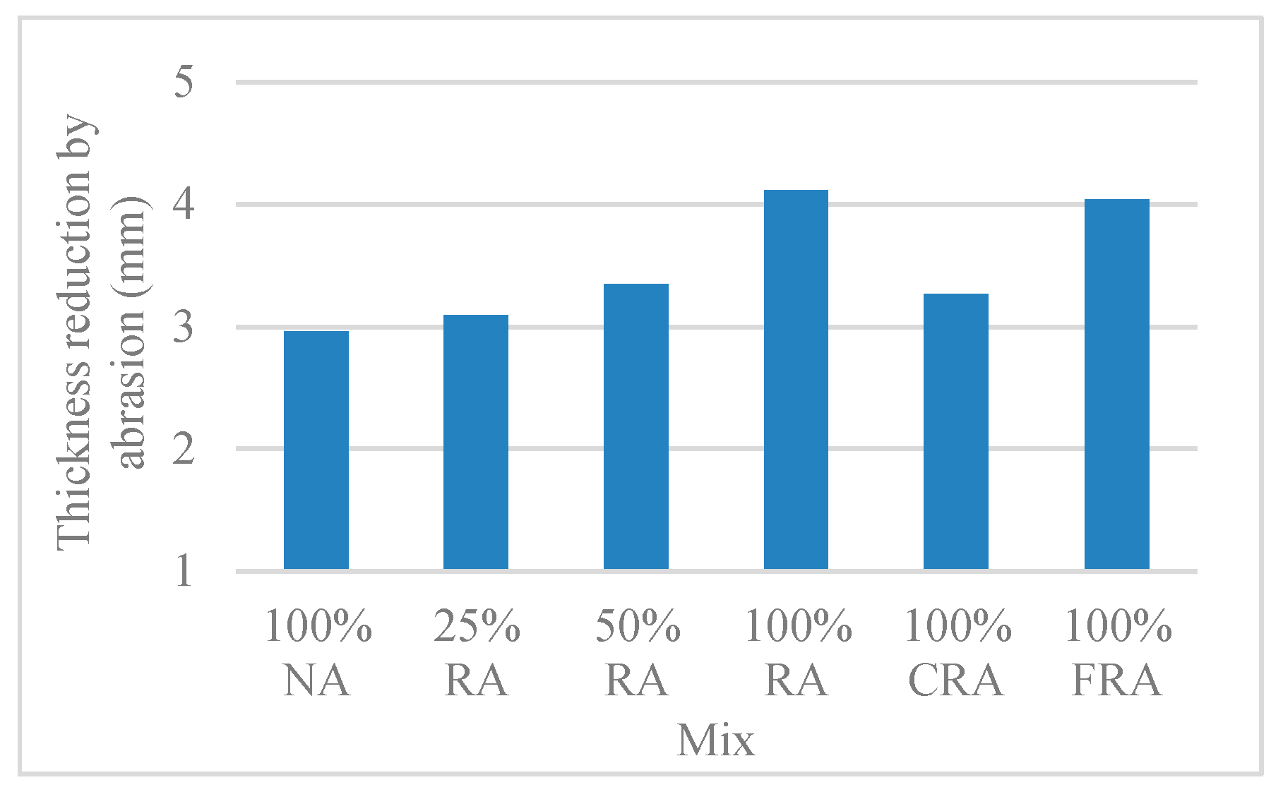 Materials 12 03565 g030