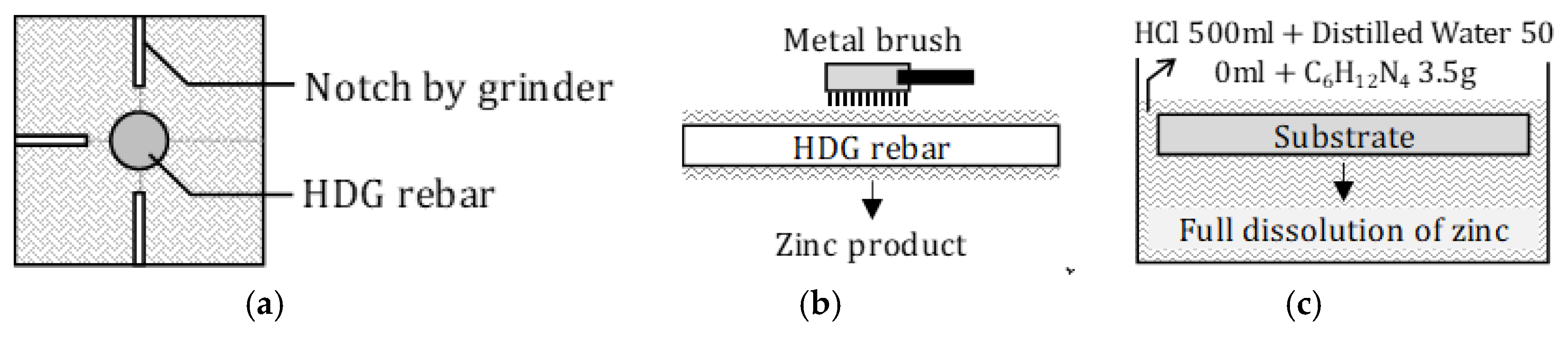 Materials Free Full Text An Investigation On The Usability Of Acceleration Test By Impressed Anodic Current For Evaluating Corrosion Behavior Of Hot Dip Galvanized Rebar In Concrete Html Materials Free Full Text An Investigation On The Usability Of Acceleration Test By Impressed Anodic Current For Evaluating Corrosion Behavior Of Hot Dip Galvanized Rebar In Concrete Html