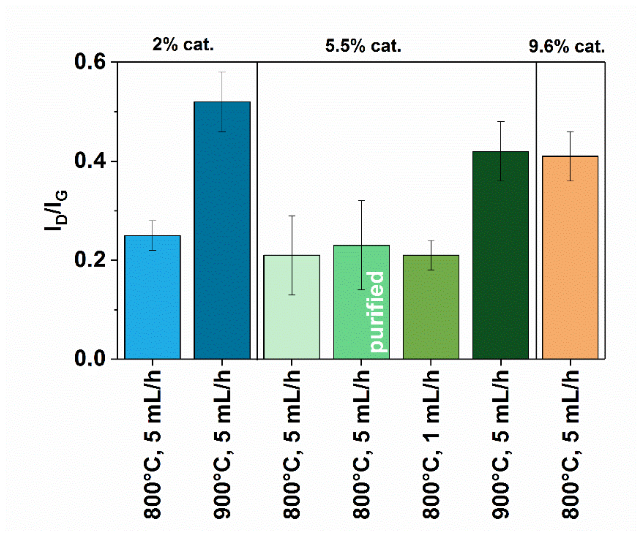 Materials 12 03567 g003
